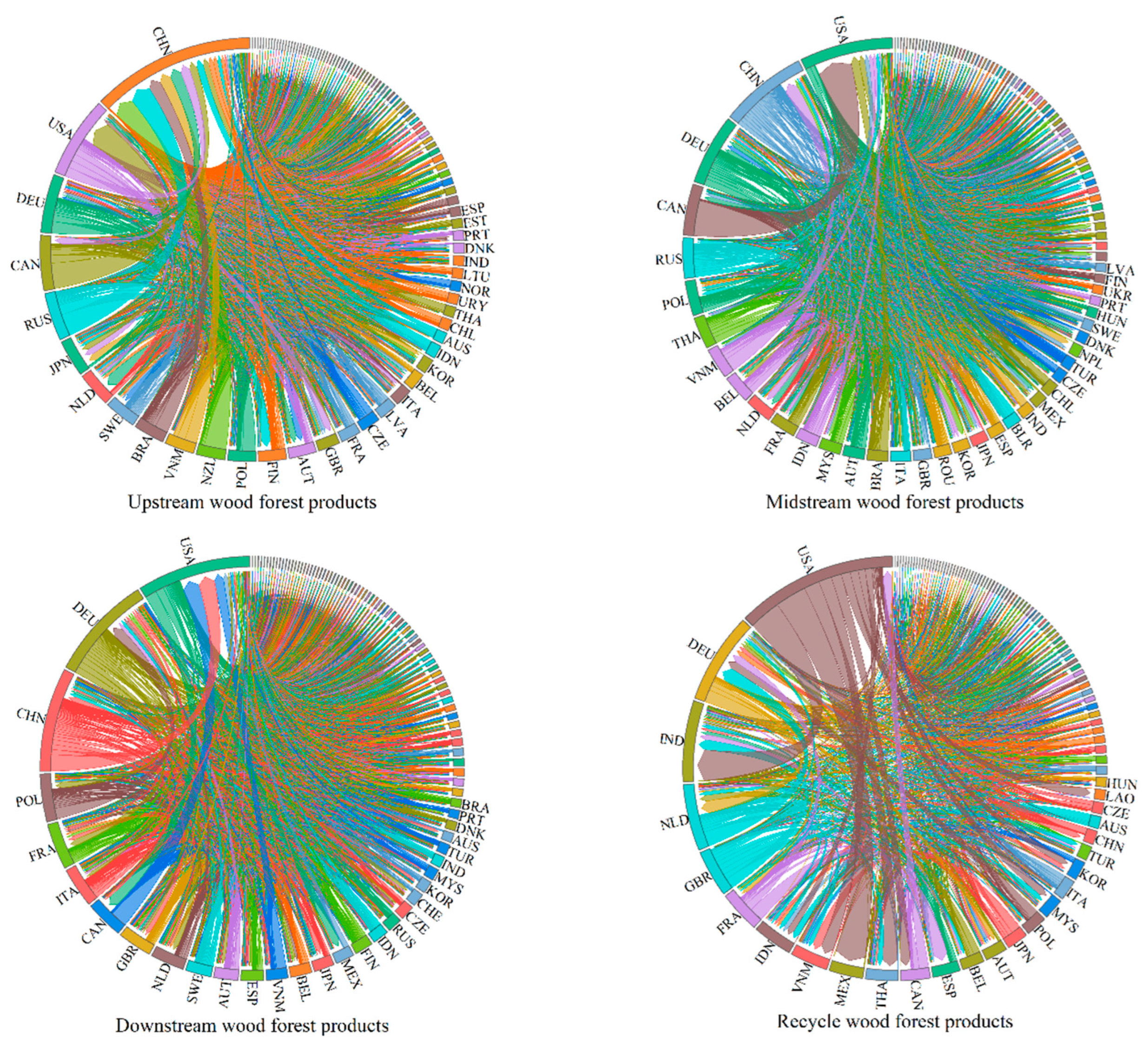 Preprints 116263 g005