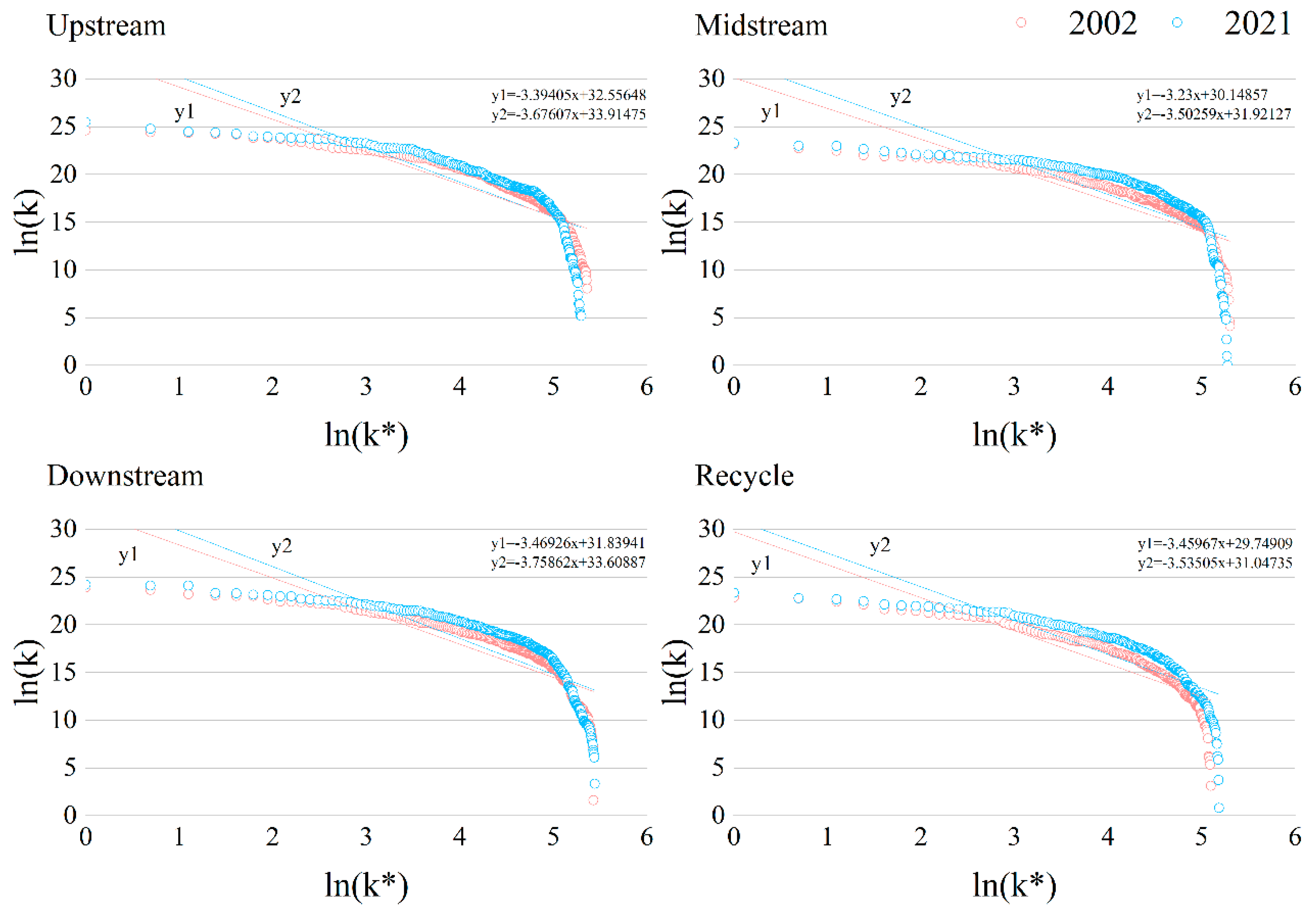 Preprints 116263 g008