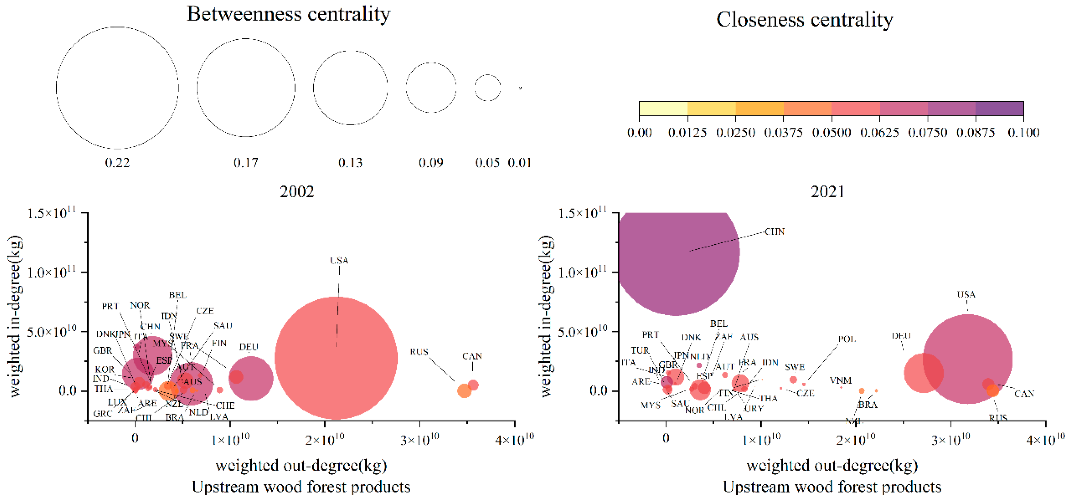 Preprints 116263 g011