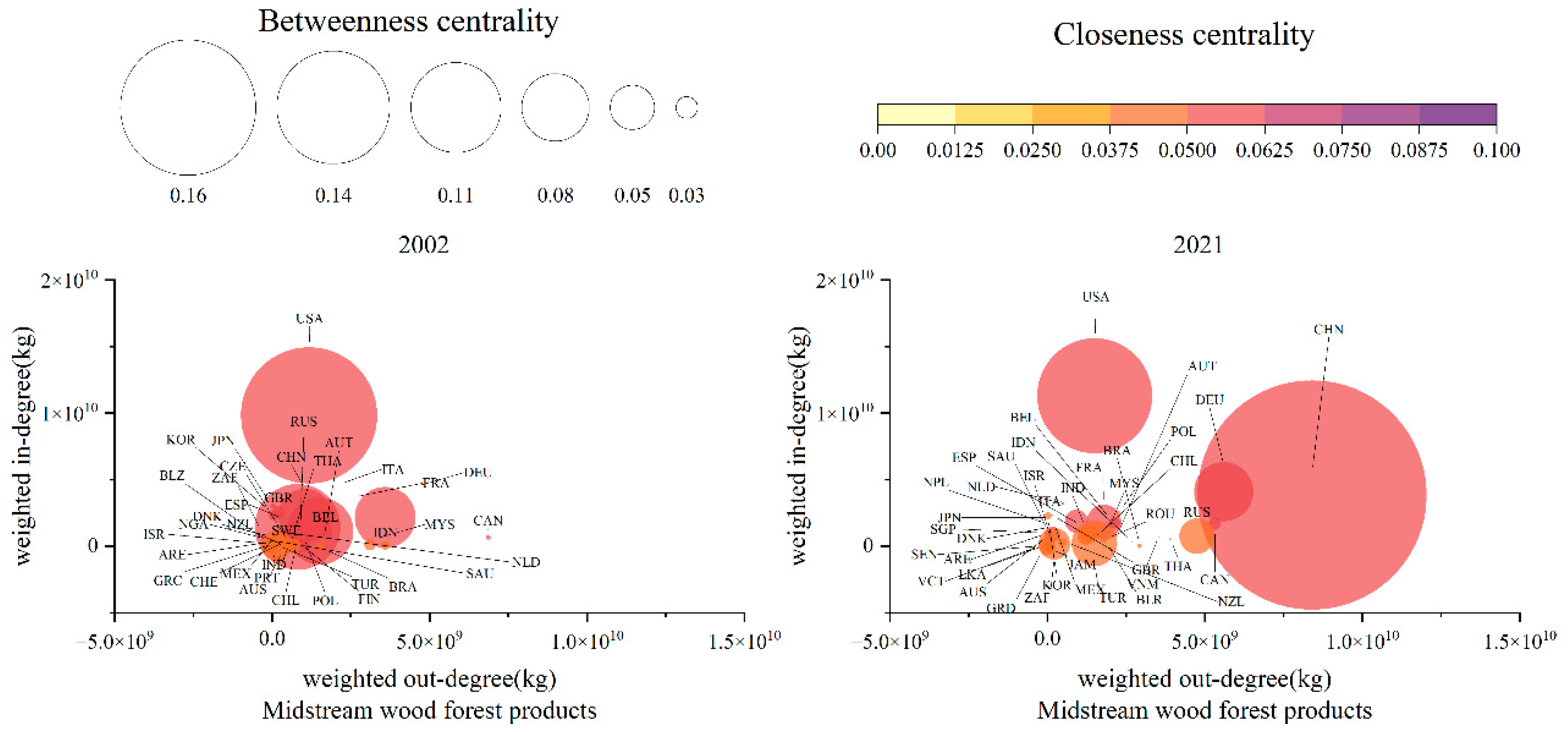 Preprints 116263 g012