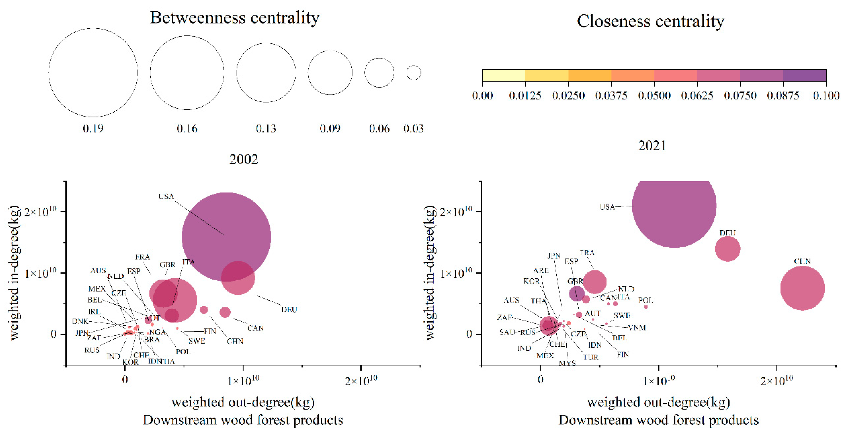 Preprints 116263 g013