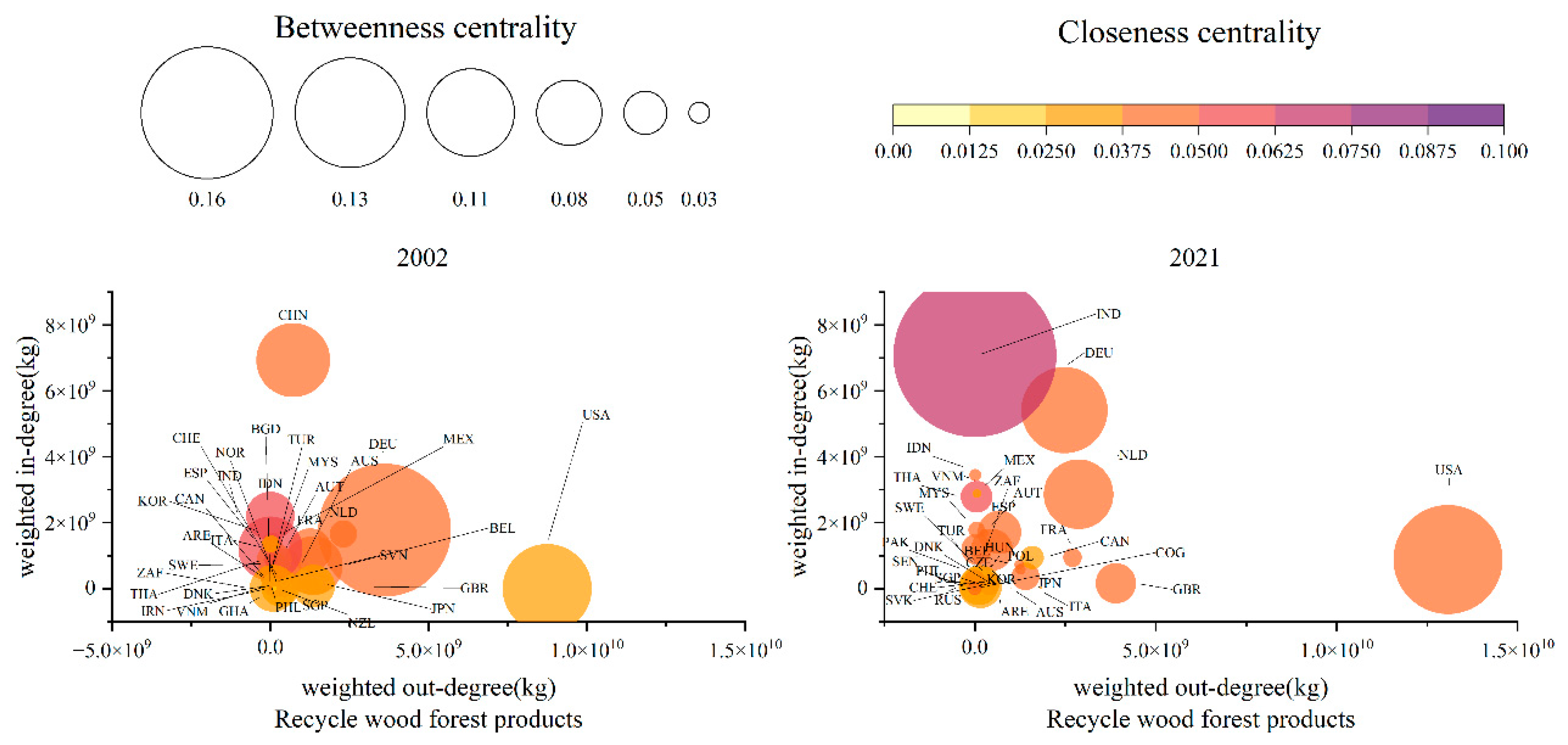 Preprints 116263 g014