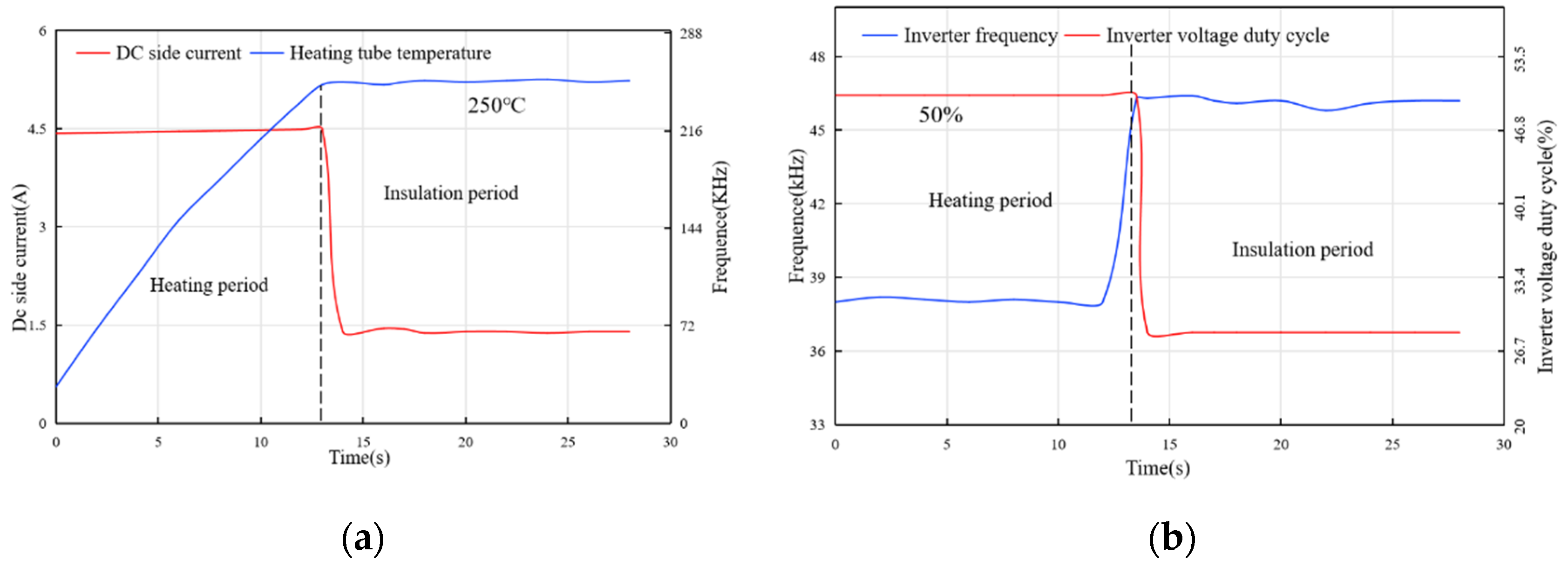 Preprints 113558 g007