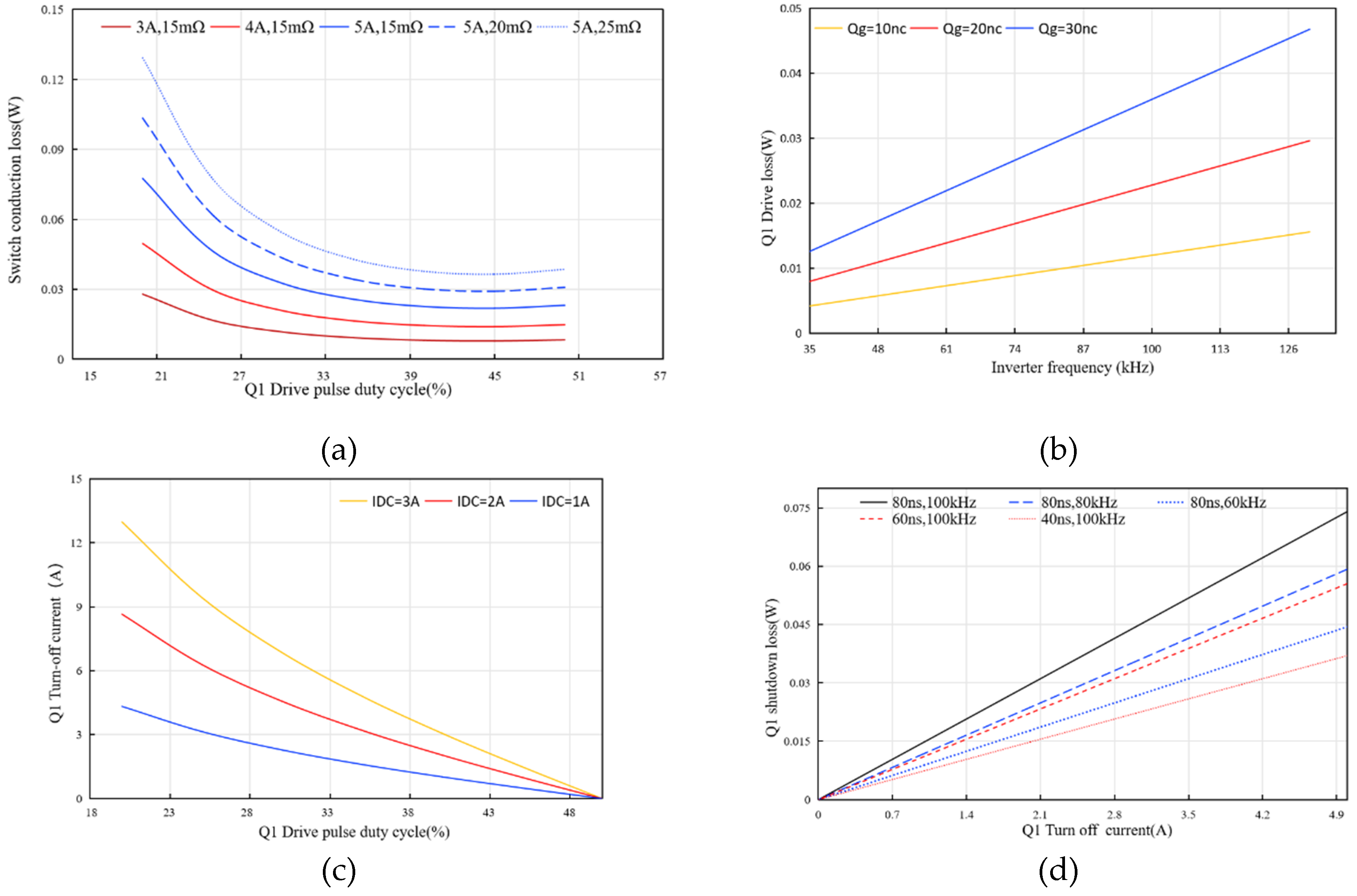 Preprints 113558 g009