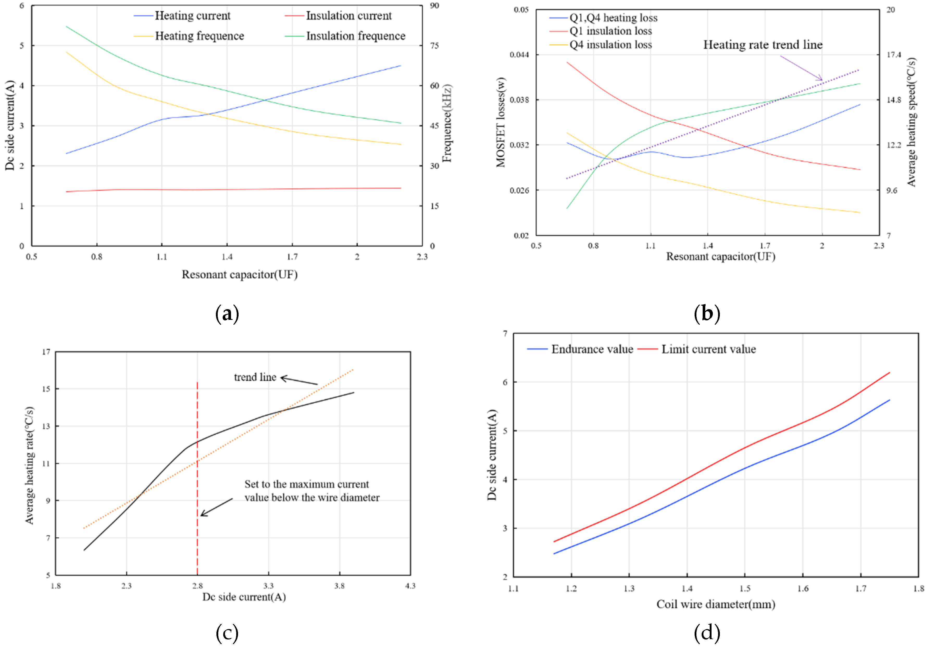 Preprints 113558 g011