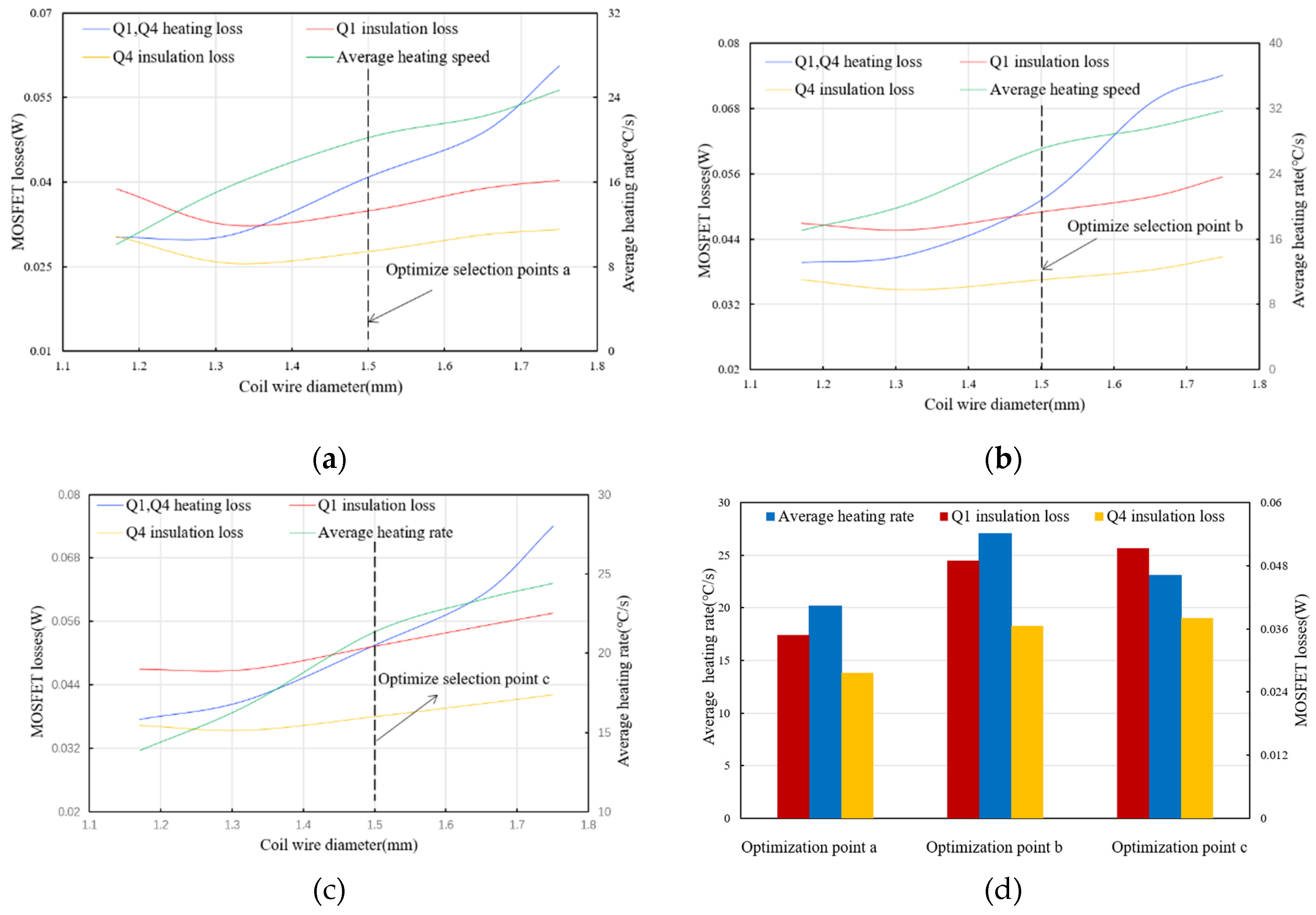 Preprints 113558 g012