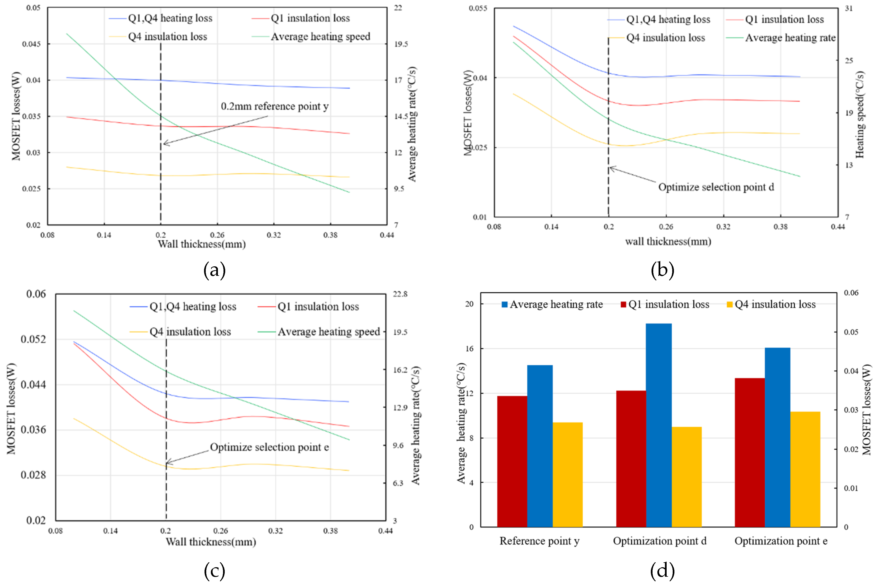 Preprints 113558 g013