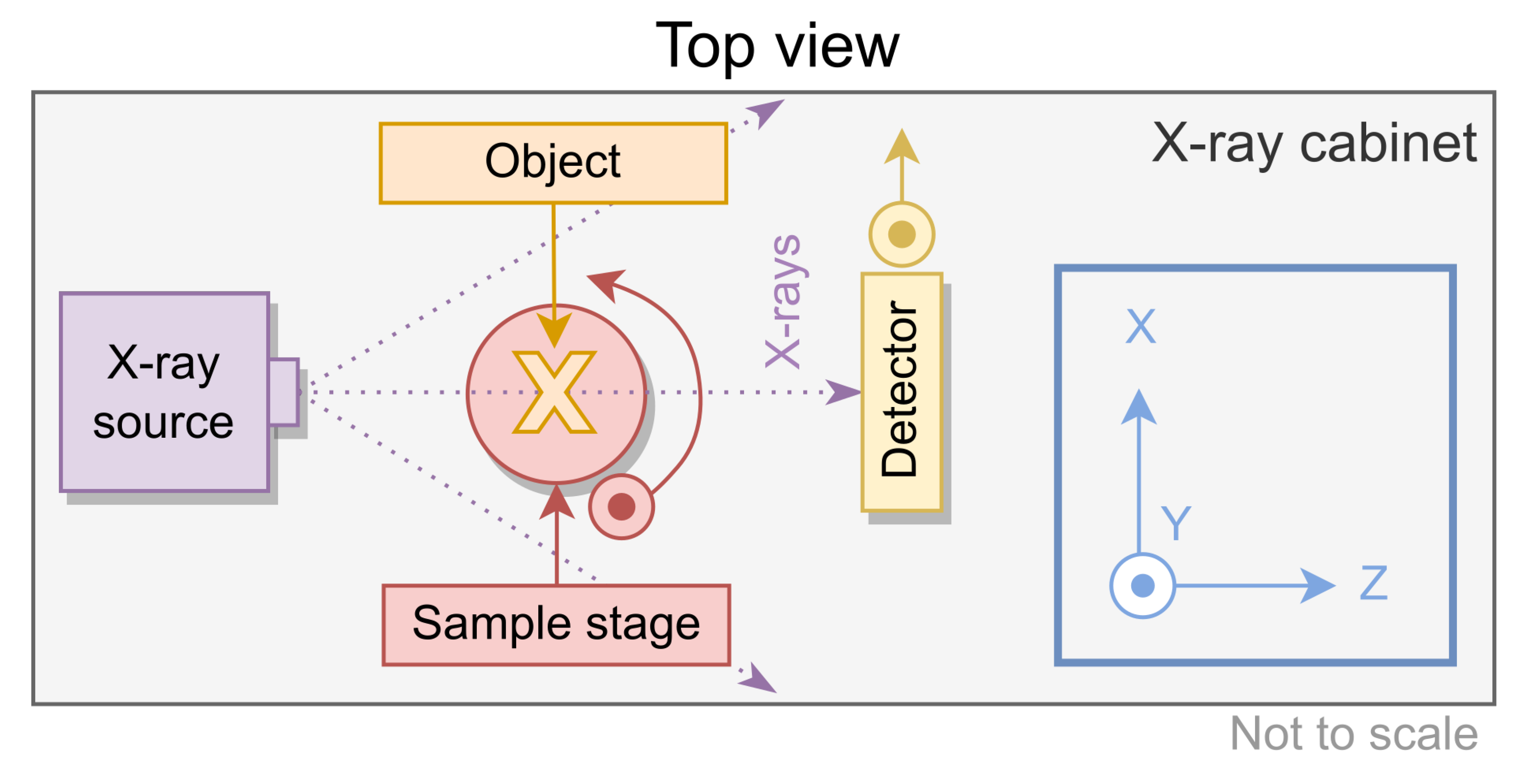 Preprints 108196 g001