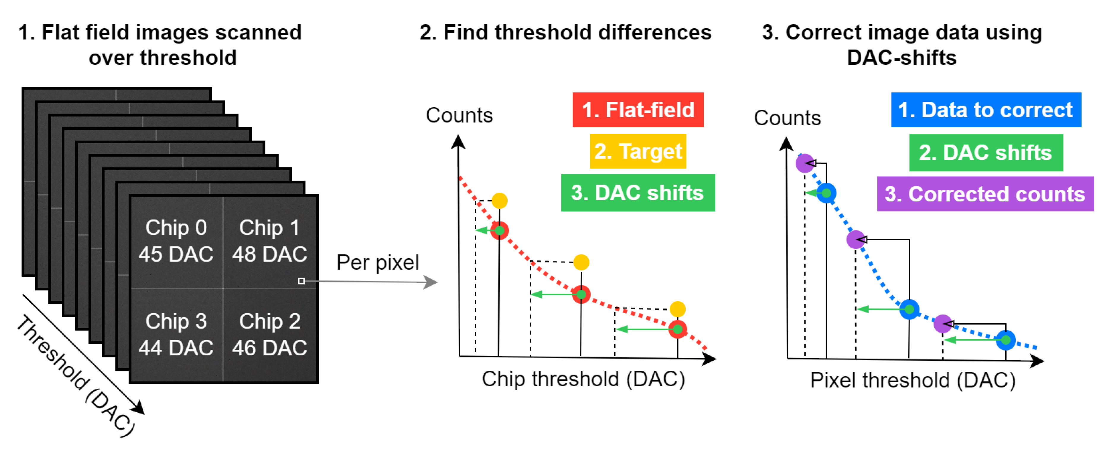 Preprints 108196 g002