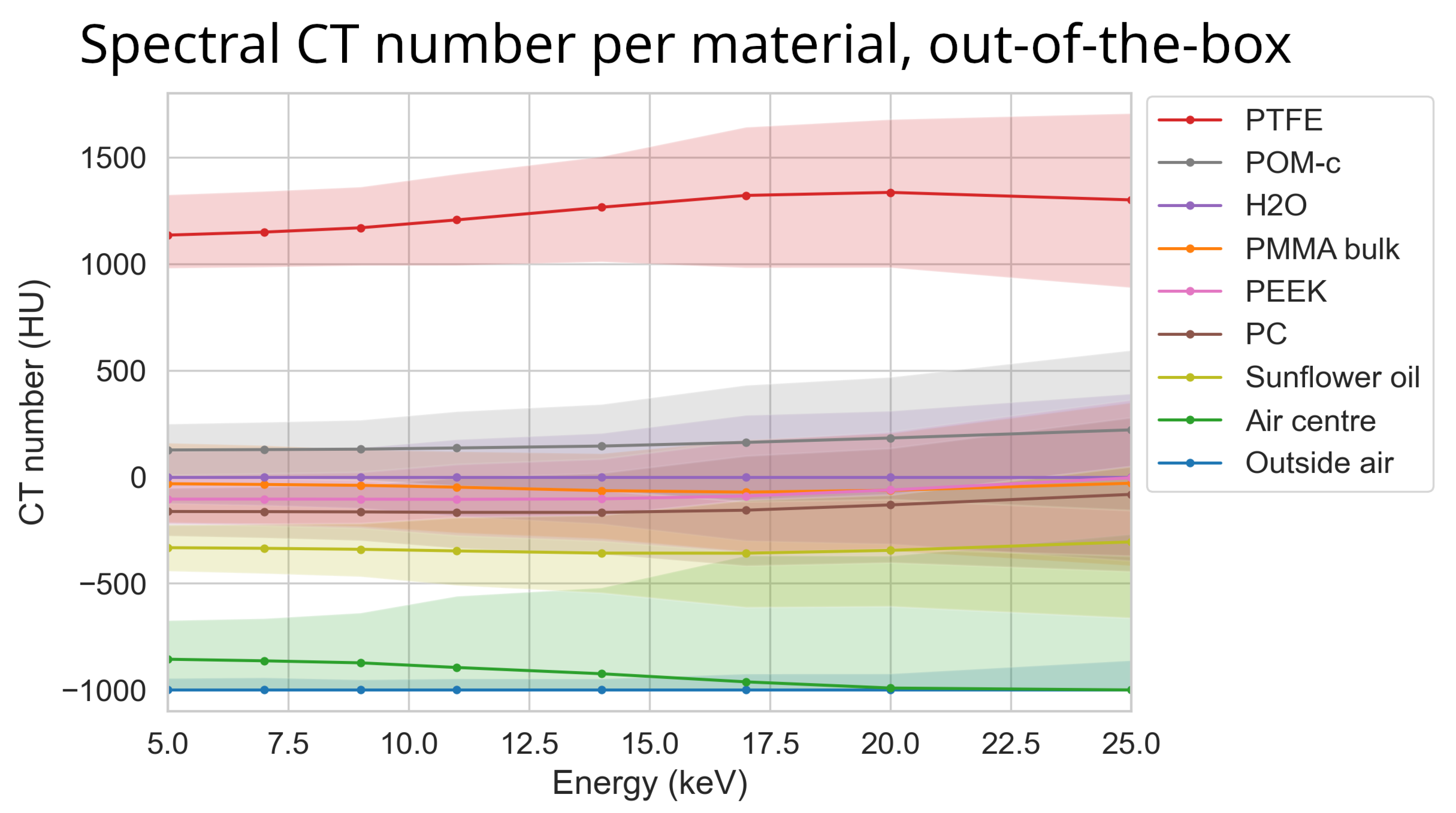 Preprints 108196 g007