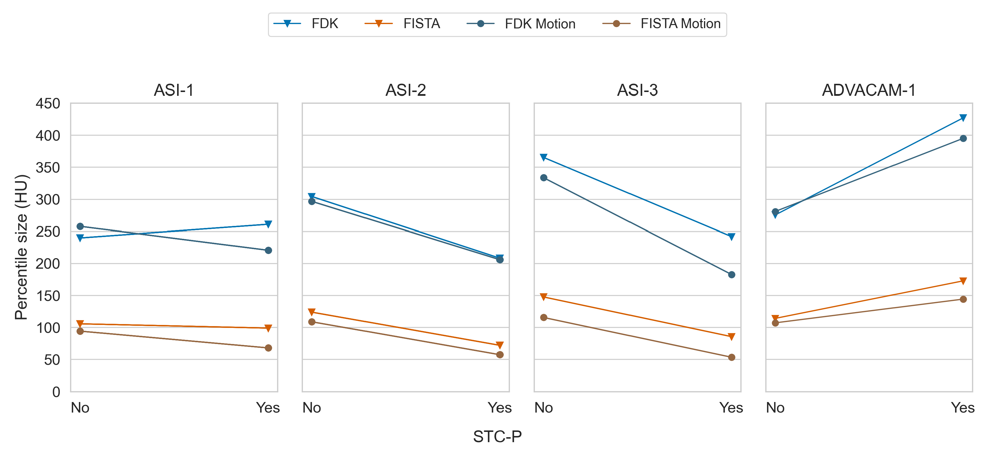 Preprints 108196 g010