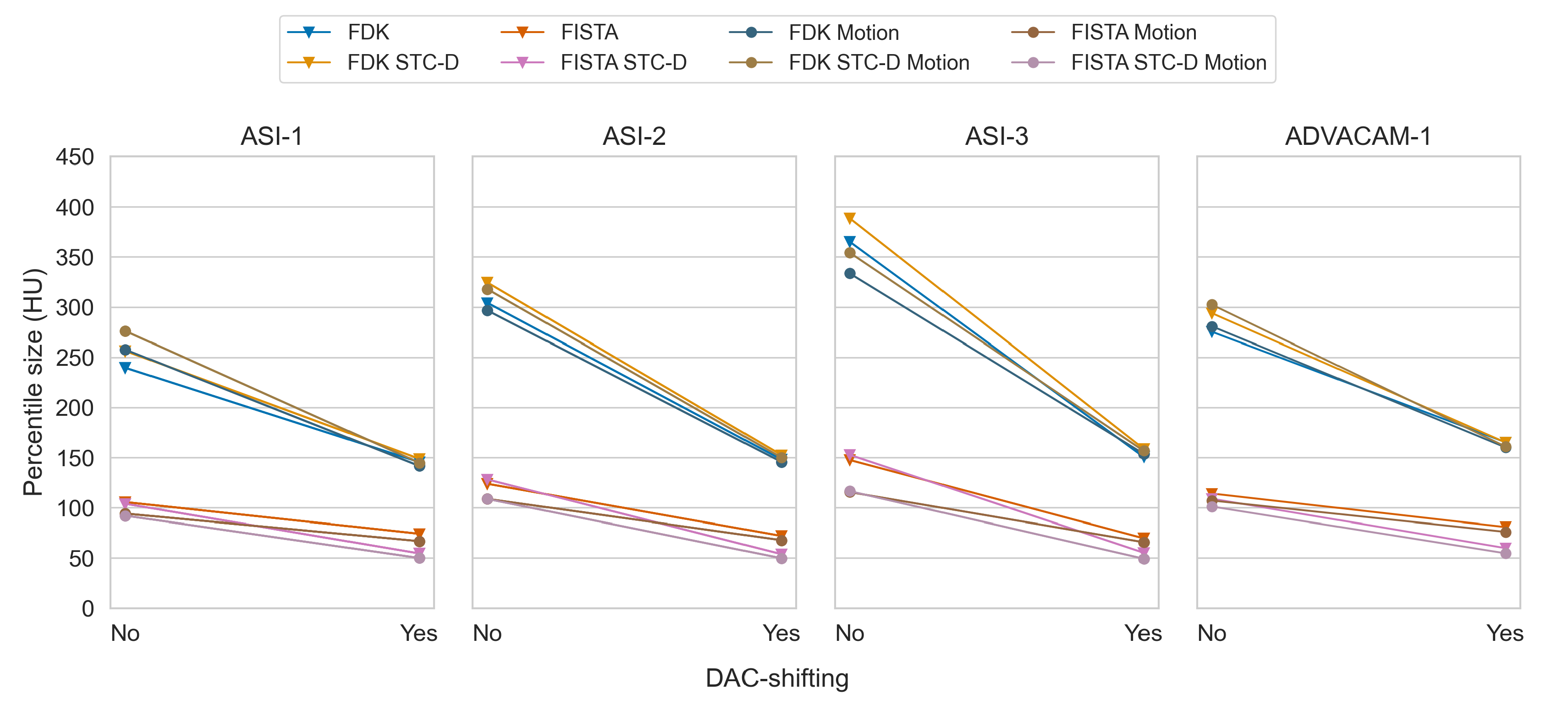 Preprints 108196 g015