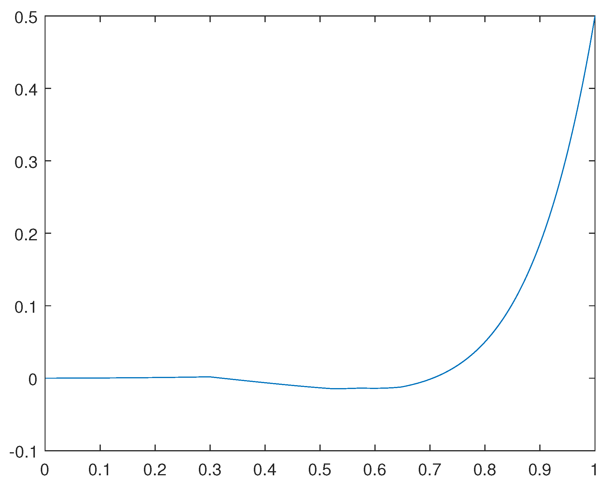 Preprints 70472 g001