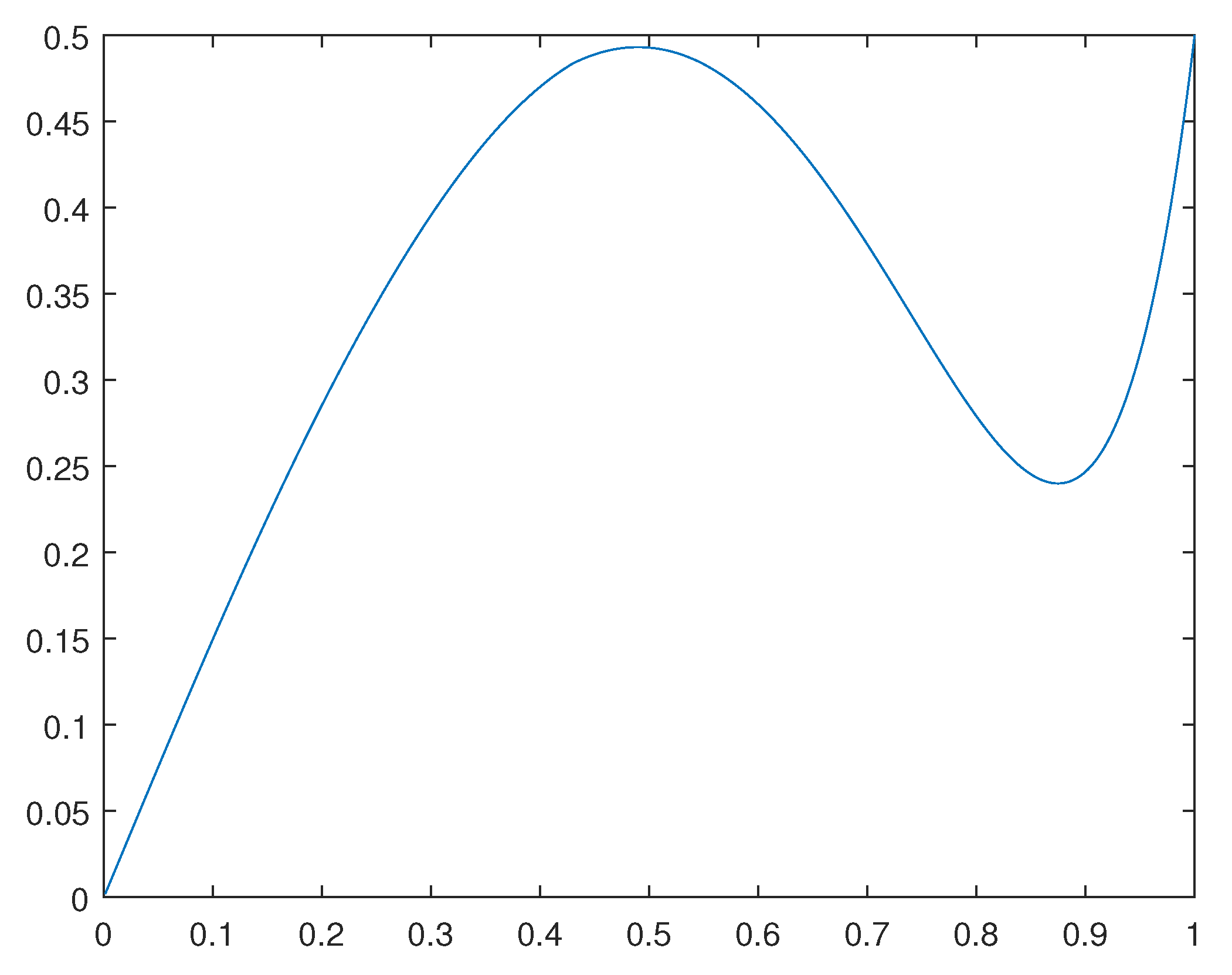 Preprints 70472 g002