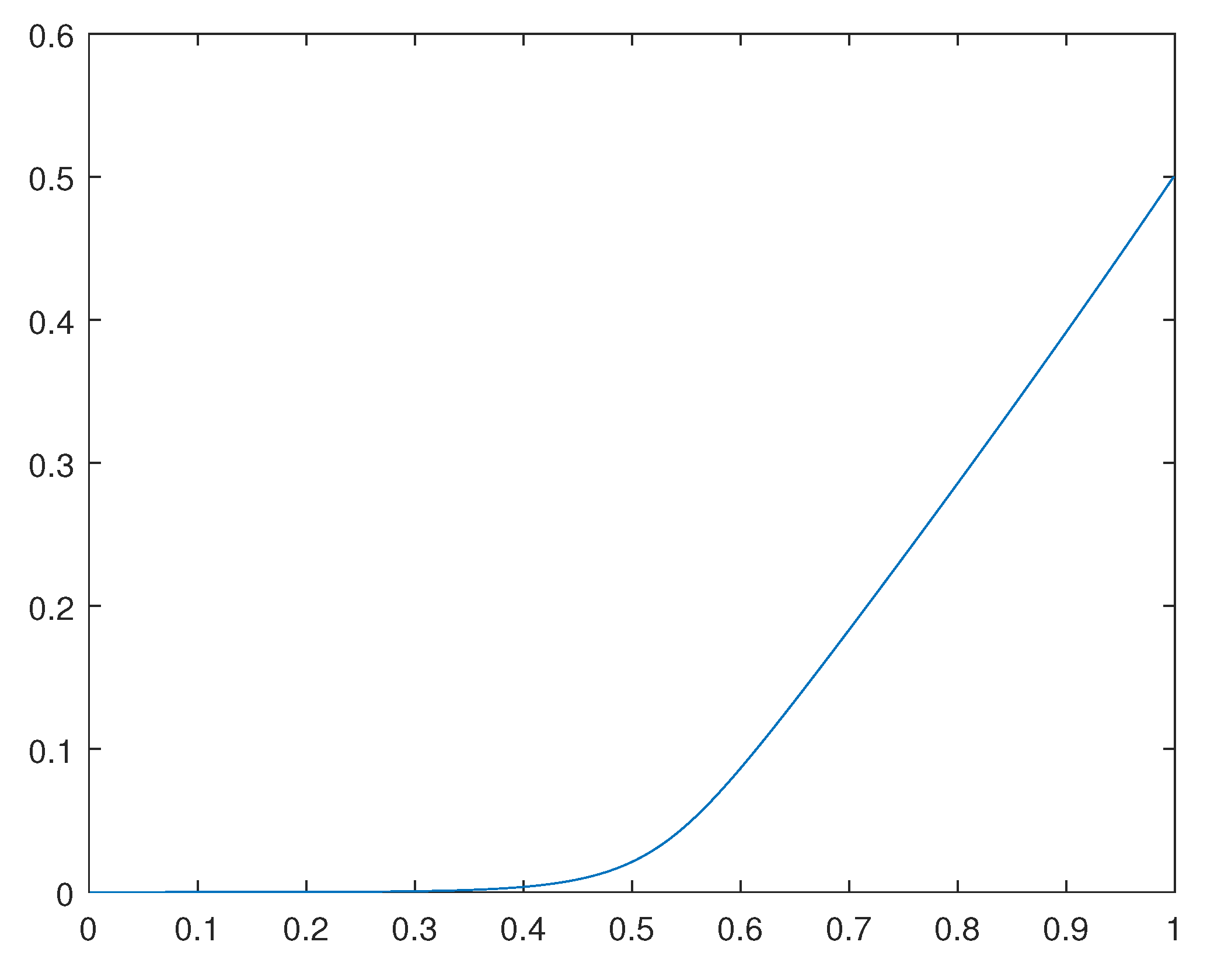 Preprints 70472 g003