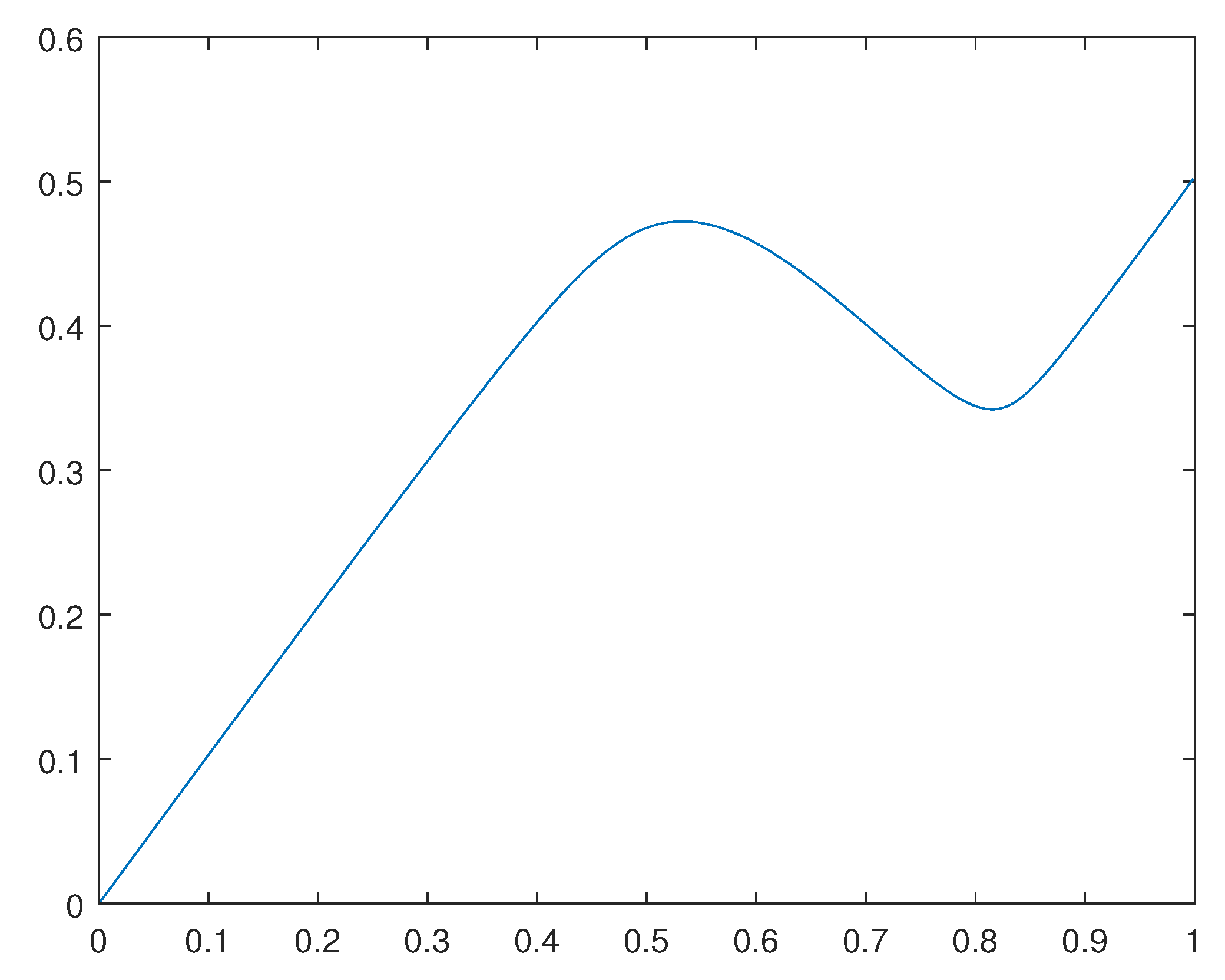 Preprints 70472 g004