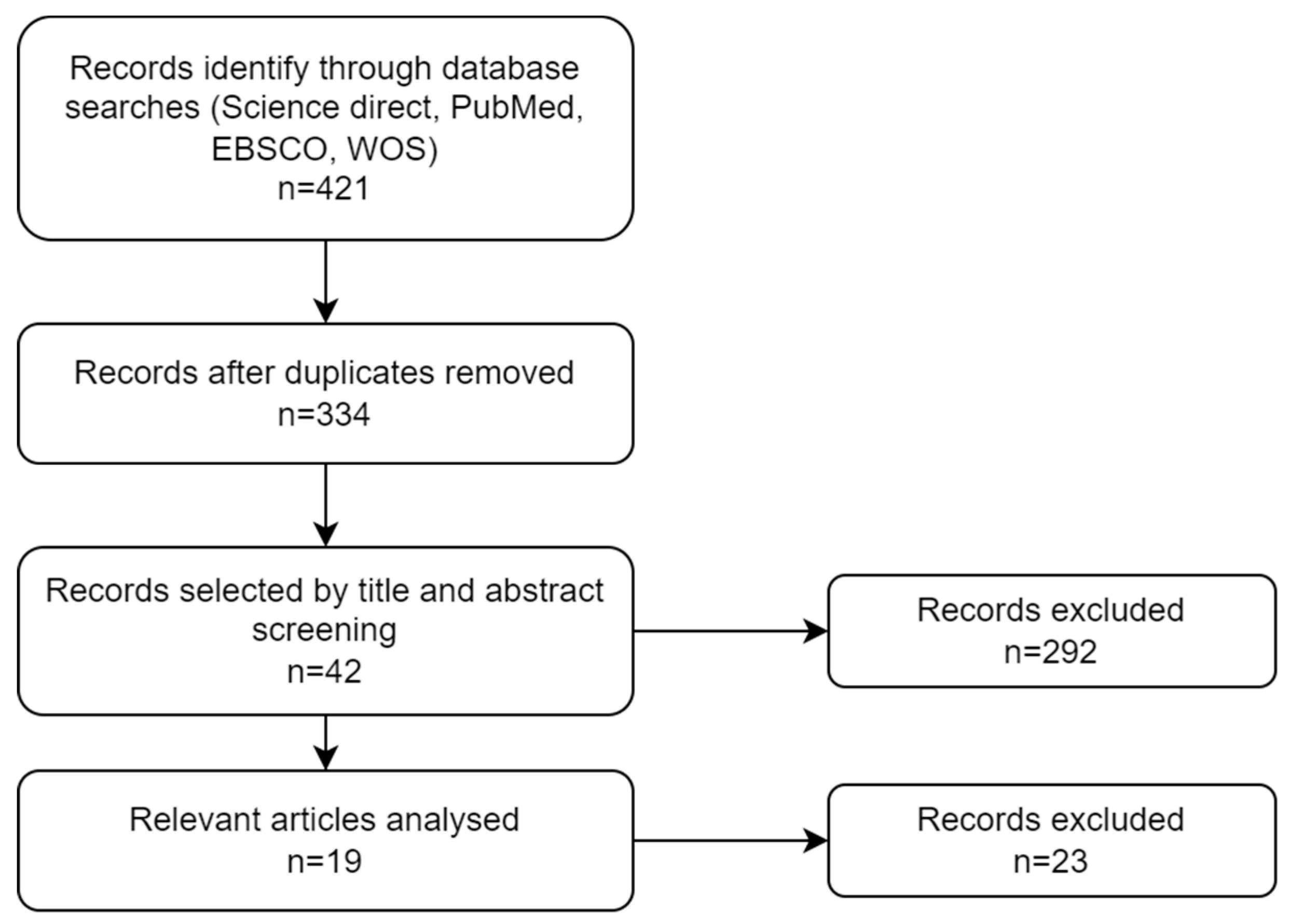 Preprints 79141 g002