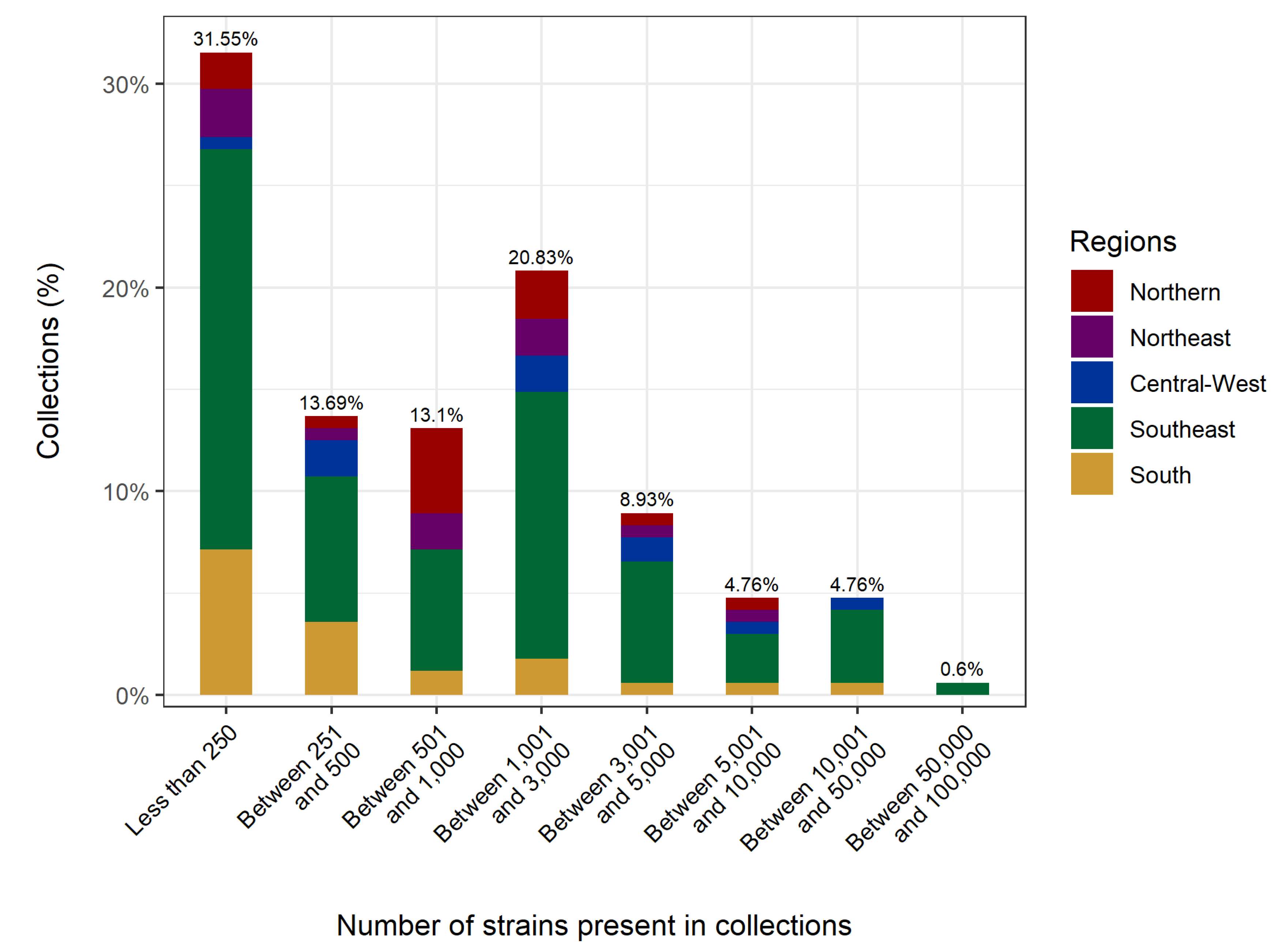 Preprints 92426 g005