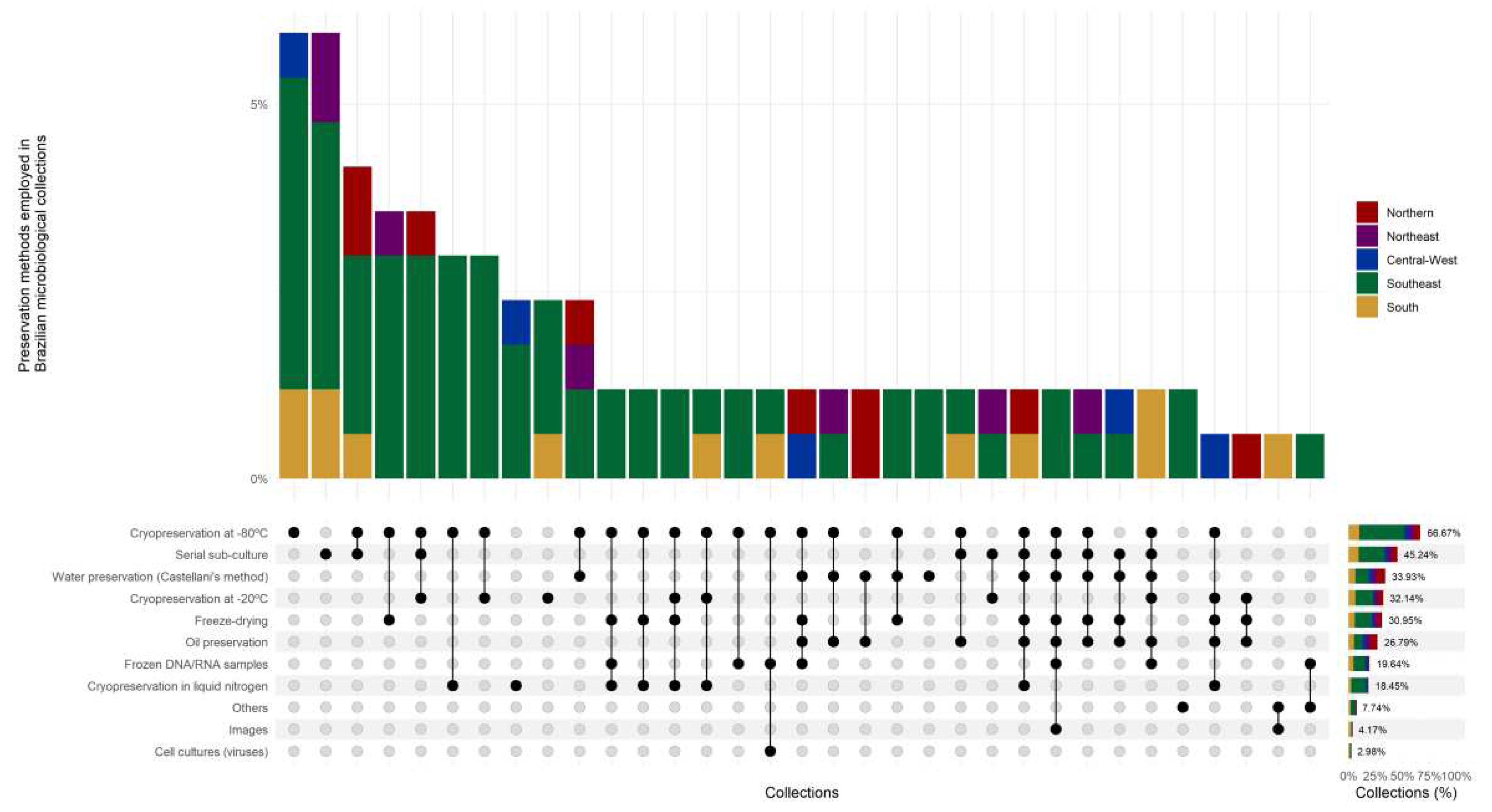 Preprints 92426 g006