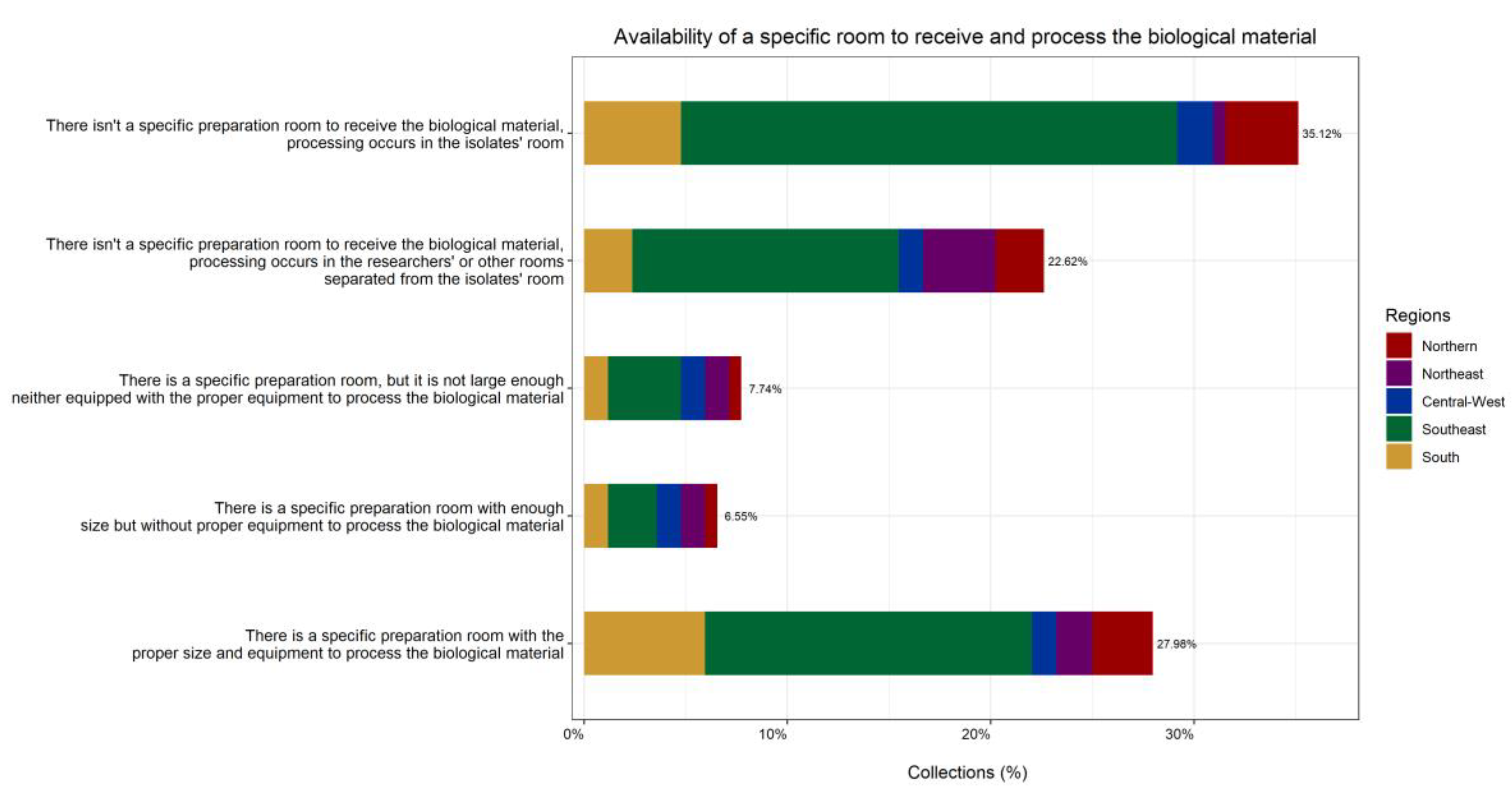 Preprints 92426 g007