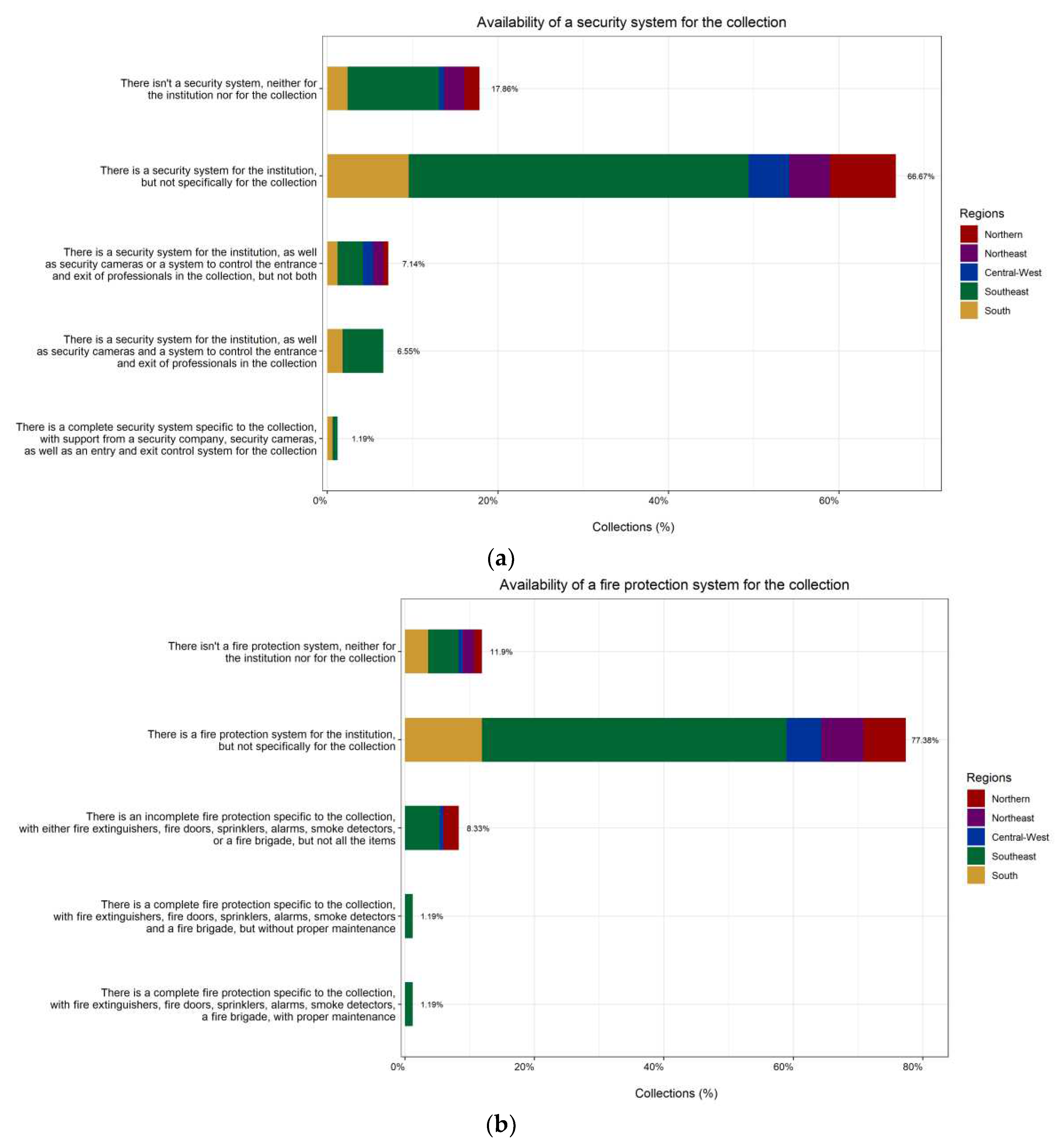 Preprints 92426 g009a