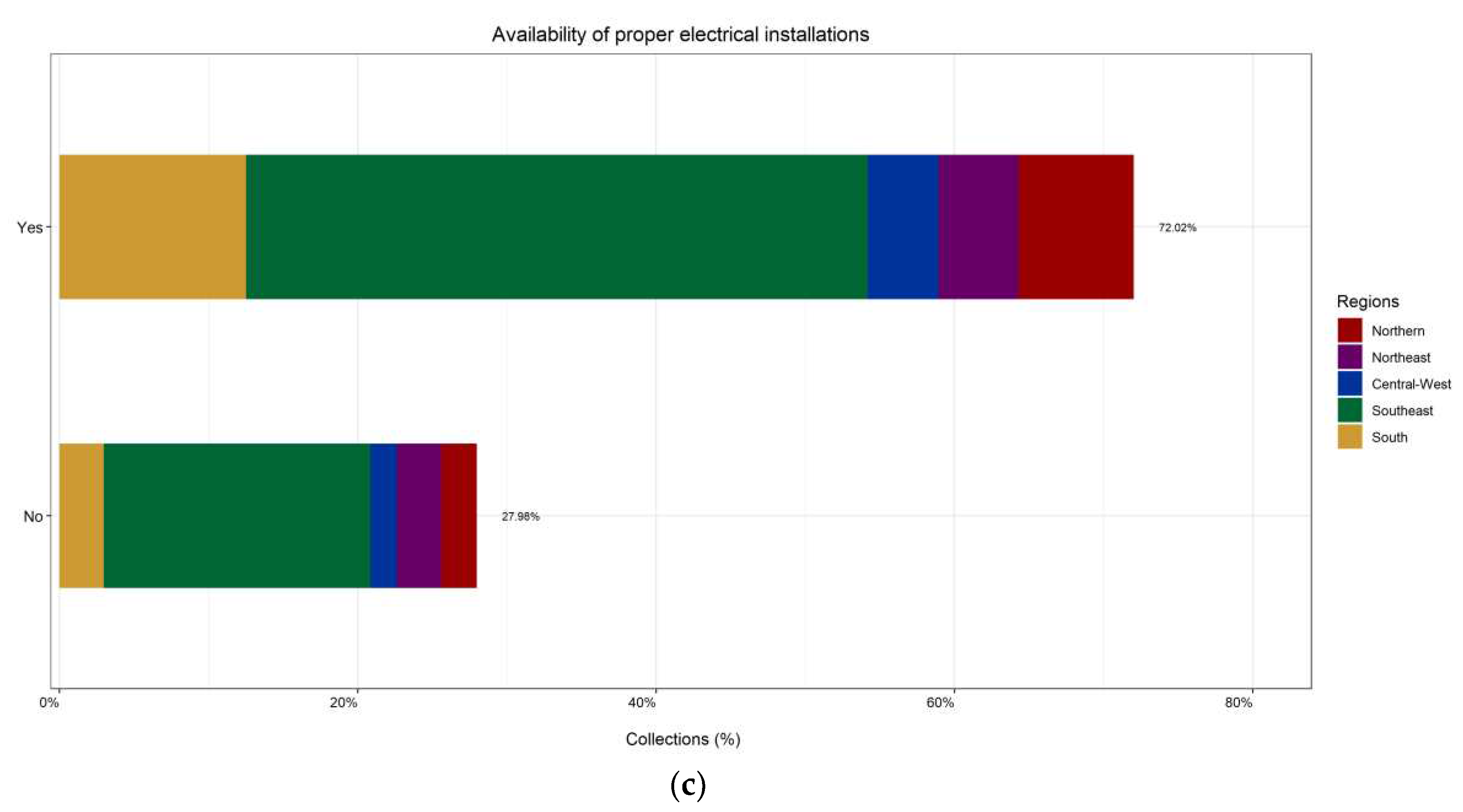 Preprints 92426 g009b