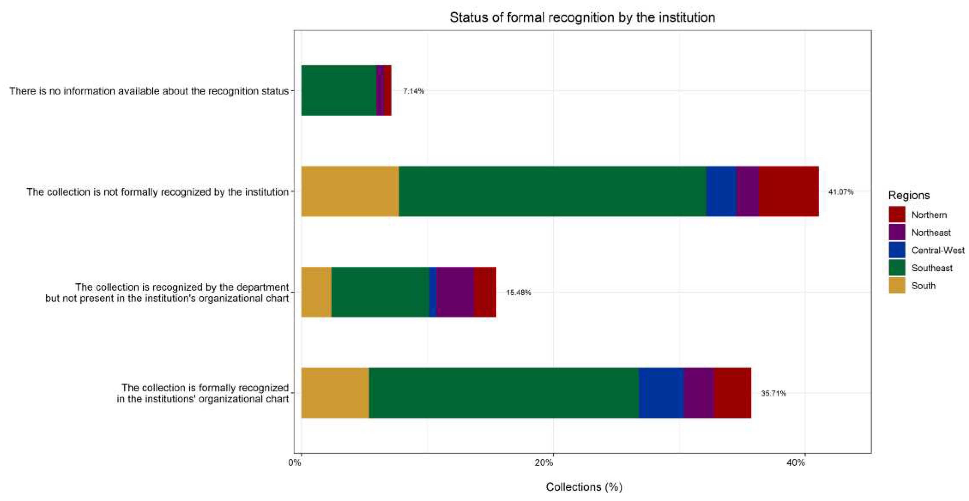 Preprints 92426 g013