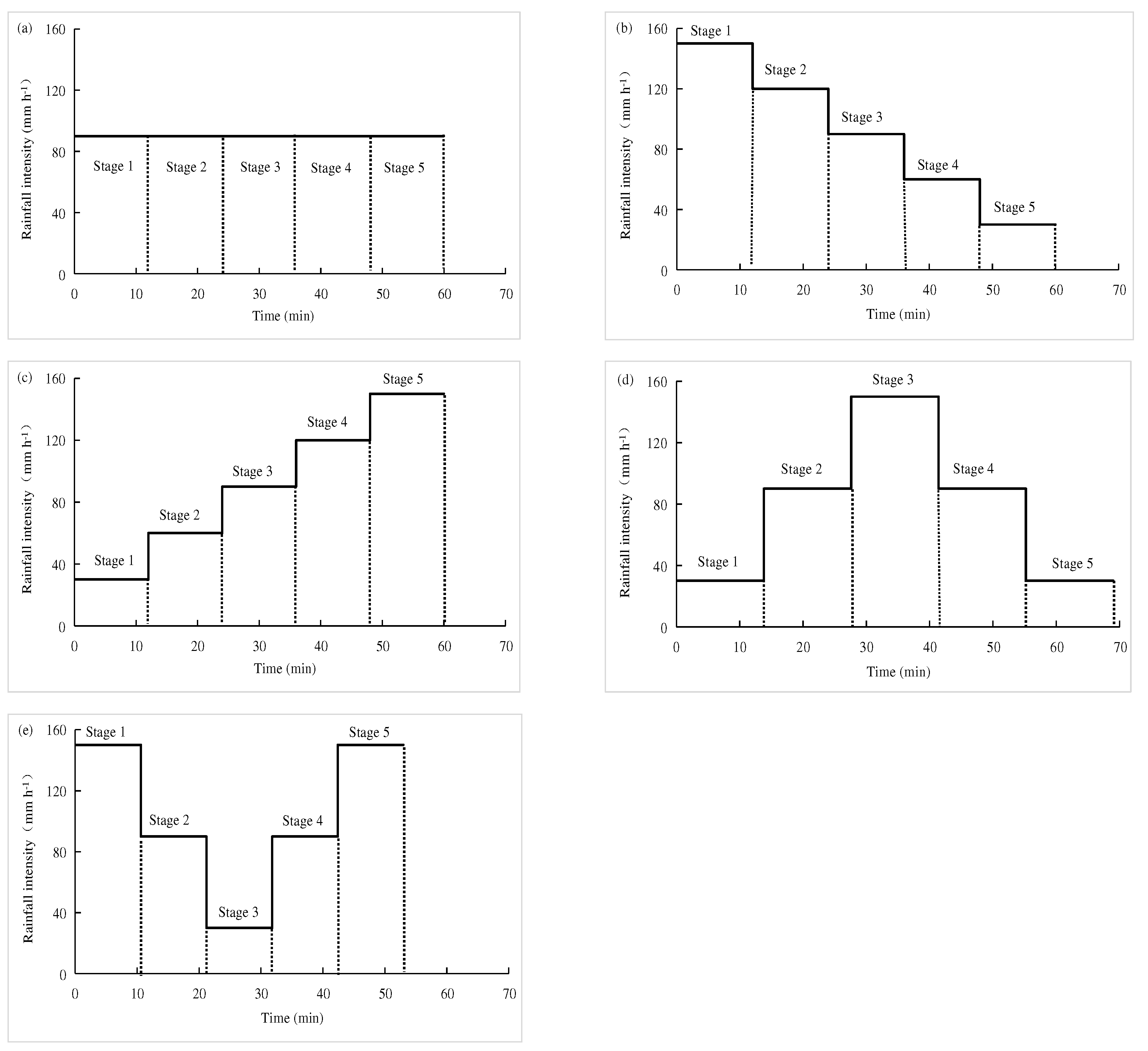 Preprints 71143 g002