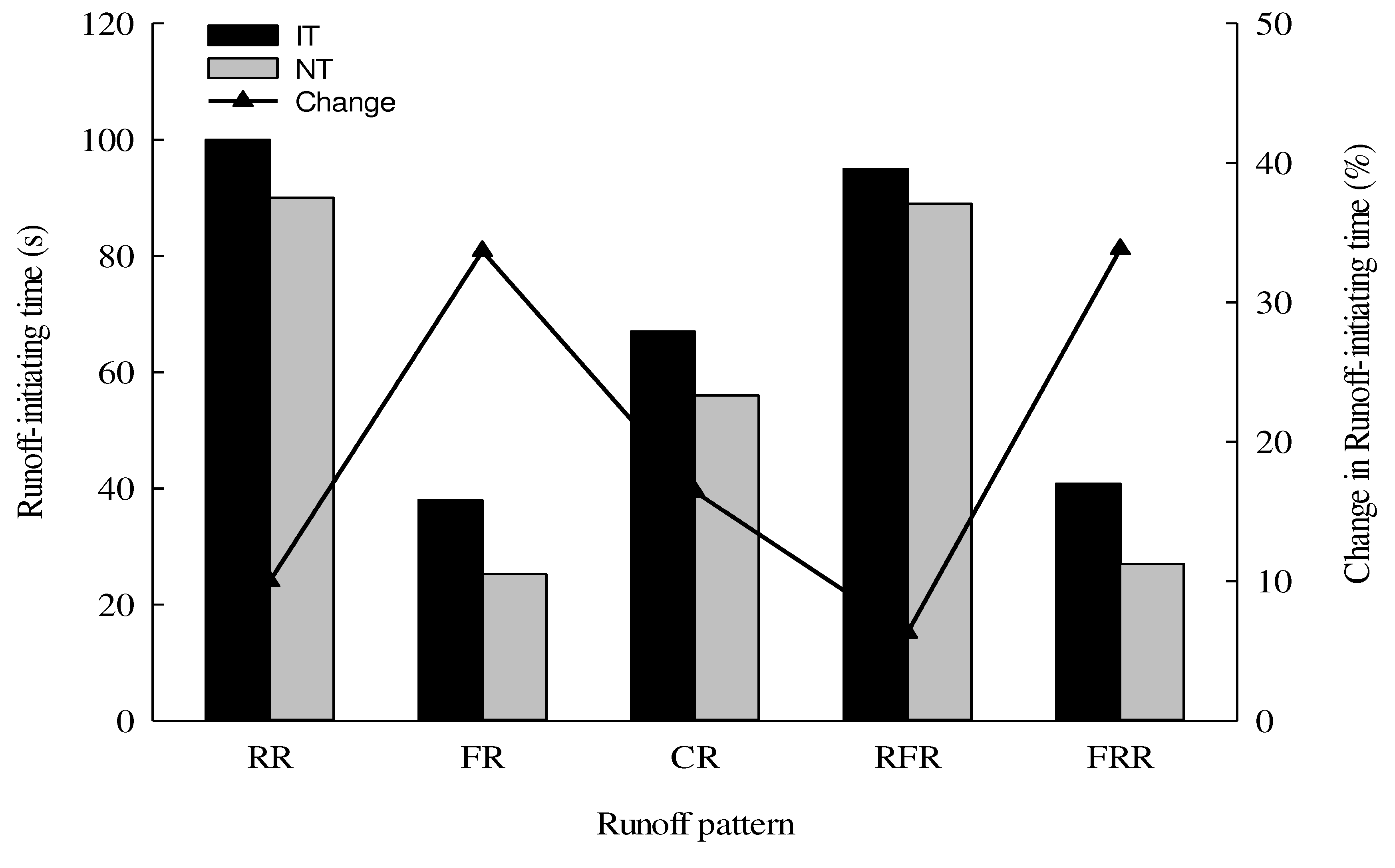 Preprints 71143 g003