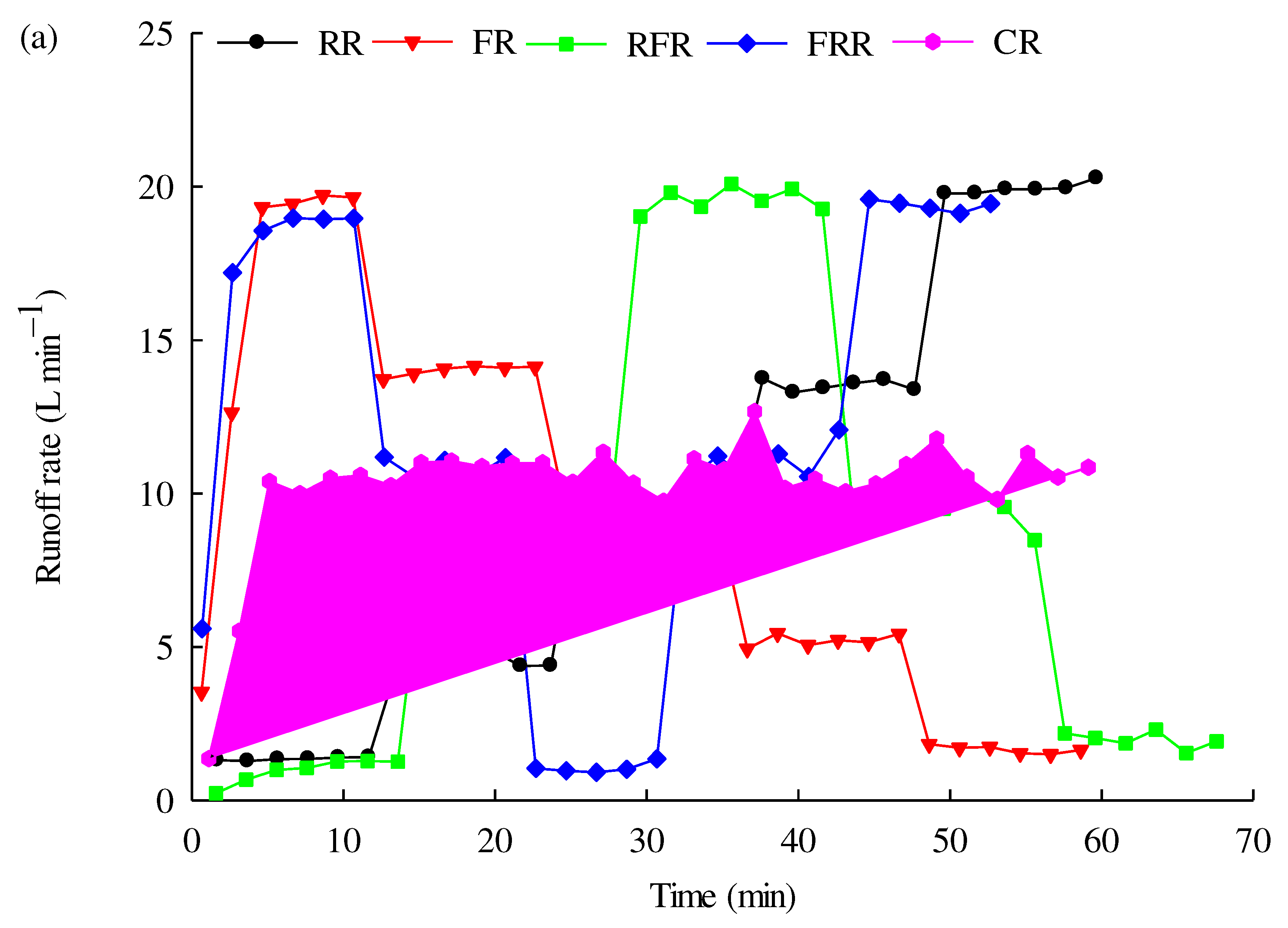 Preprints 71143 g004a