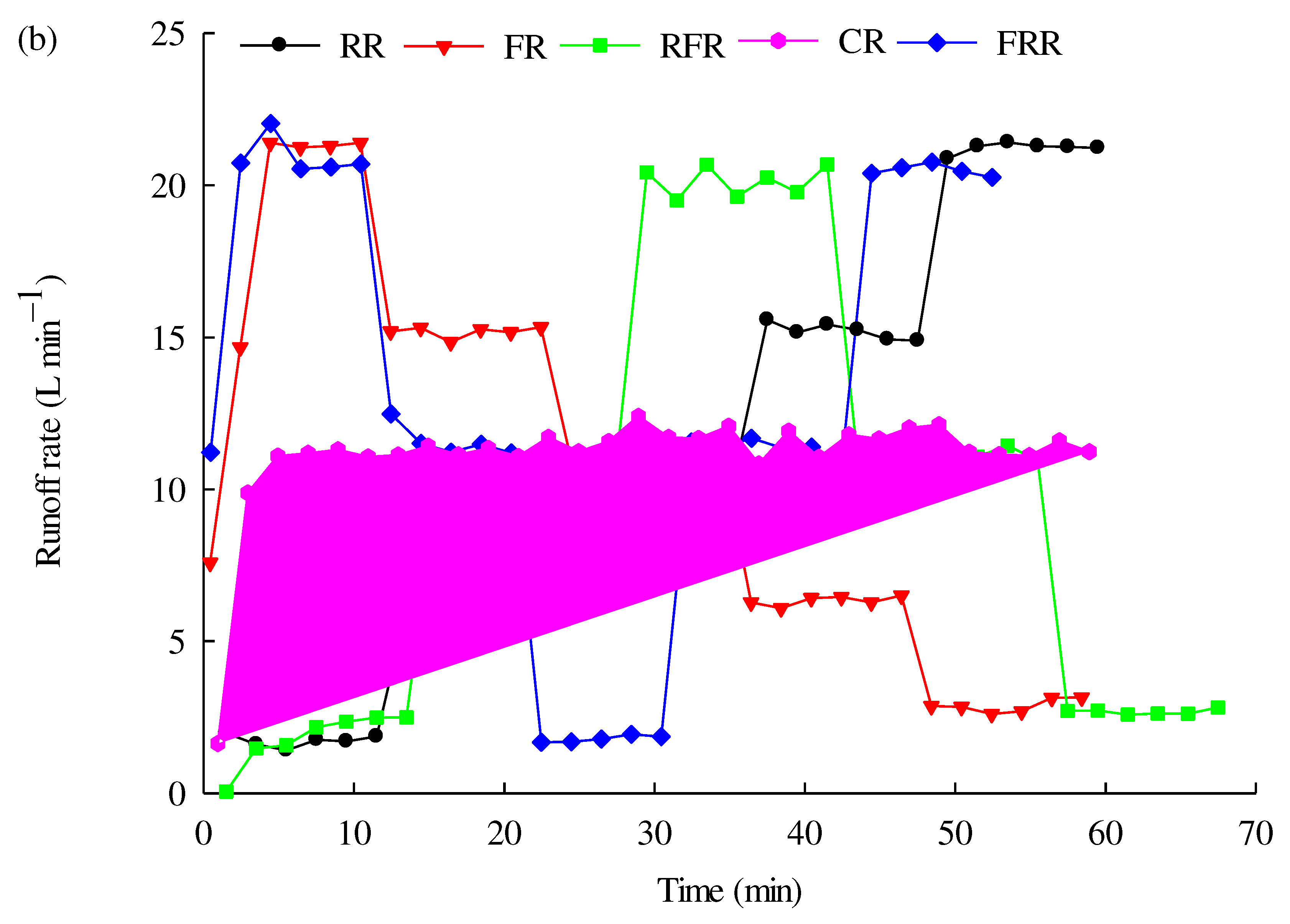 Preprints 71143 g004b