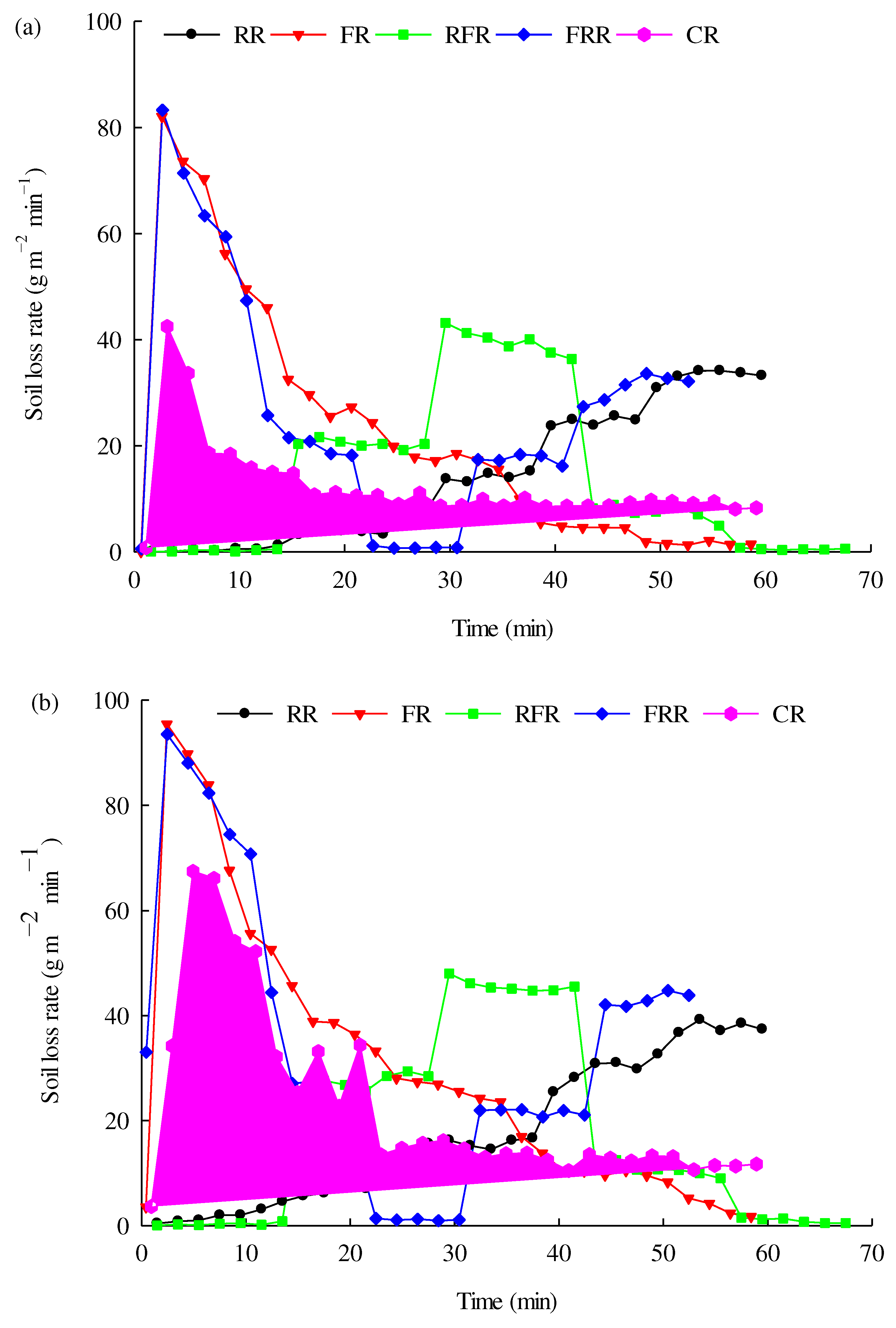 Preprints 71143 g005