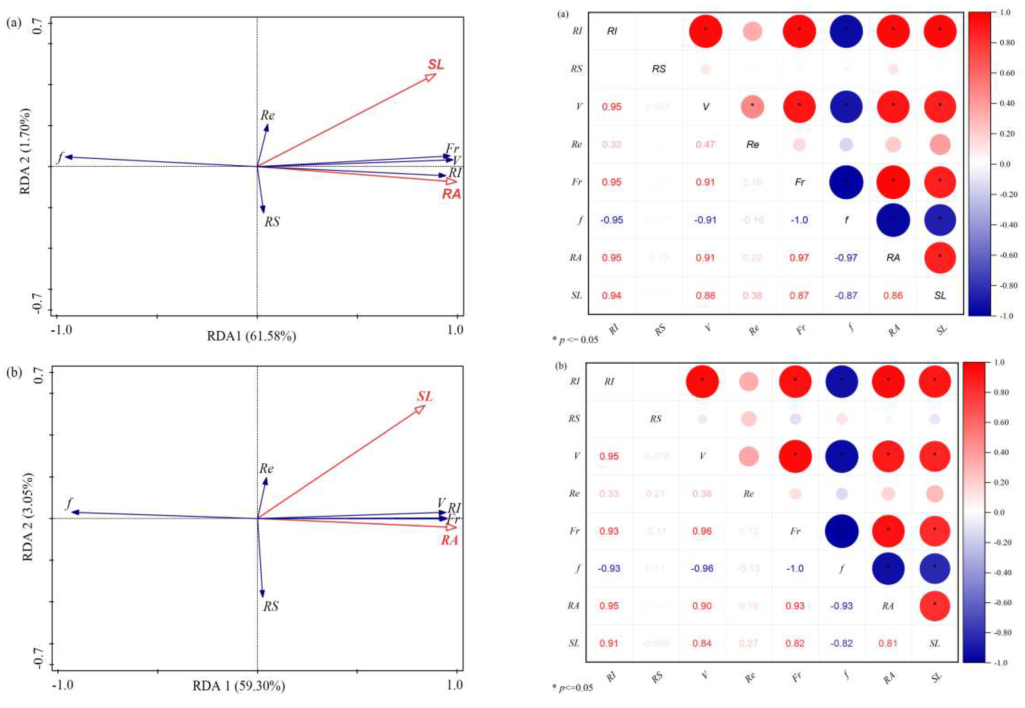 Preprints 71143 g006