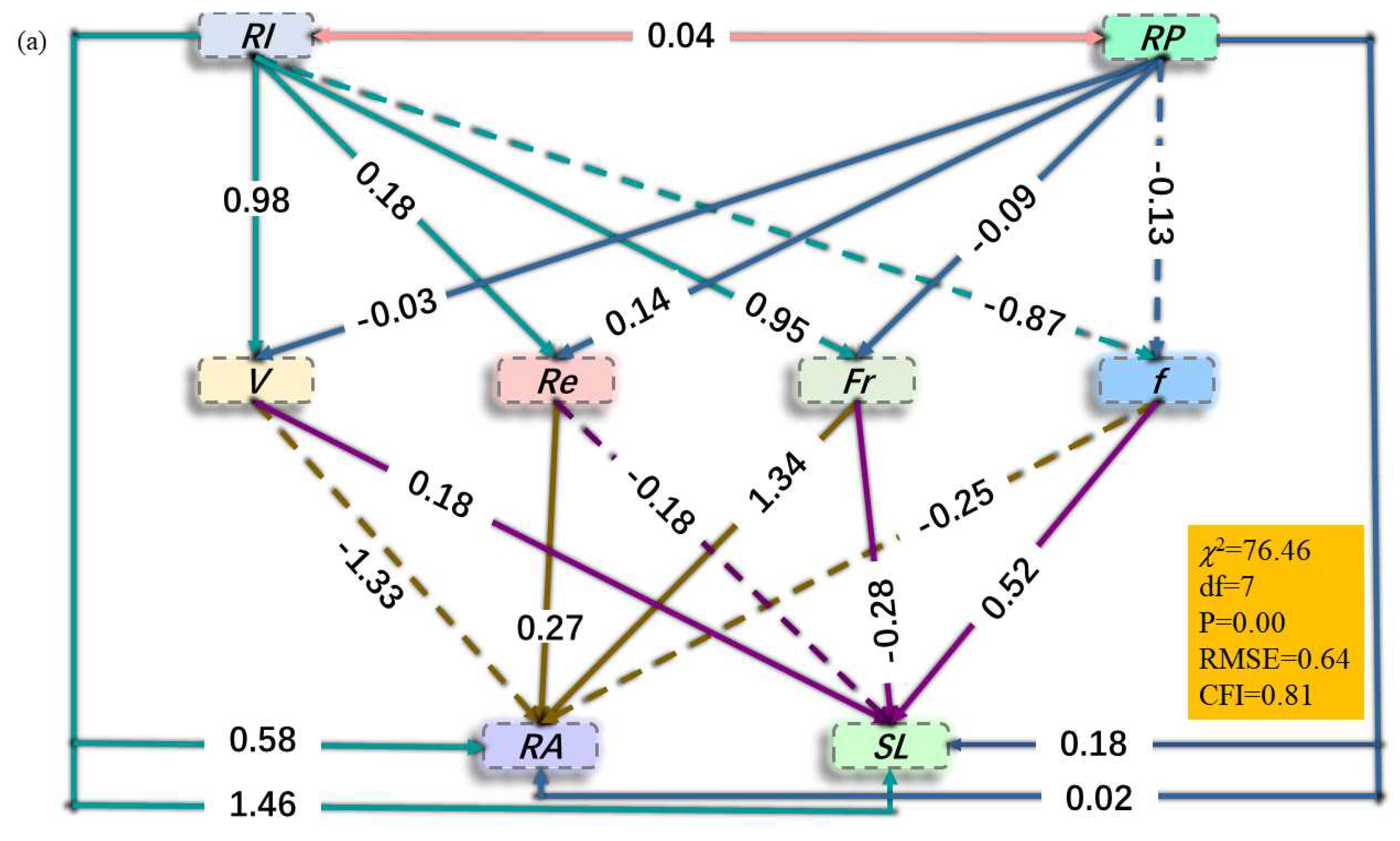 Preprints 71143 g007a