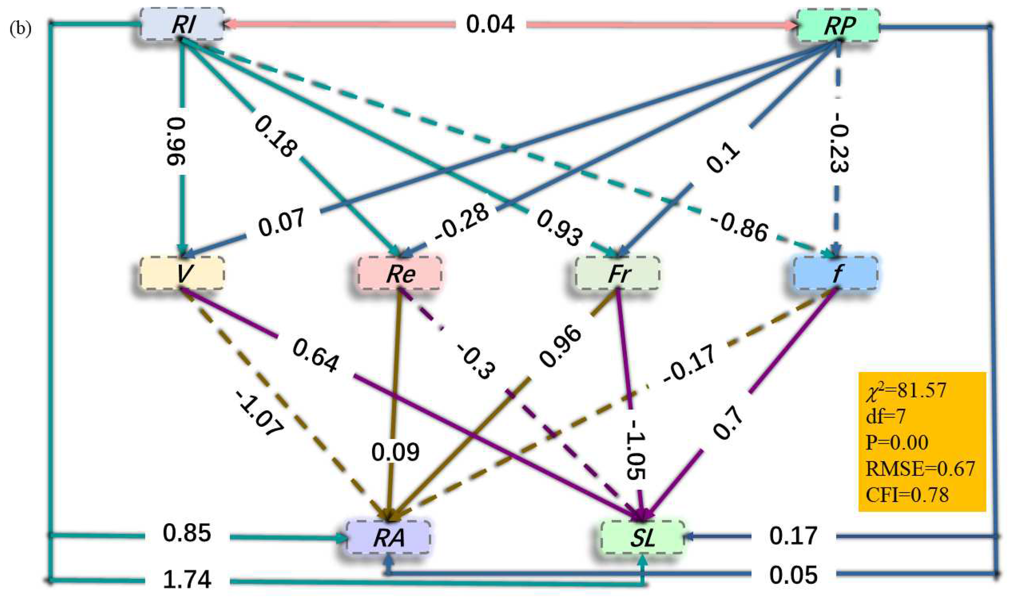 Preprints 71143 g007b