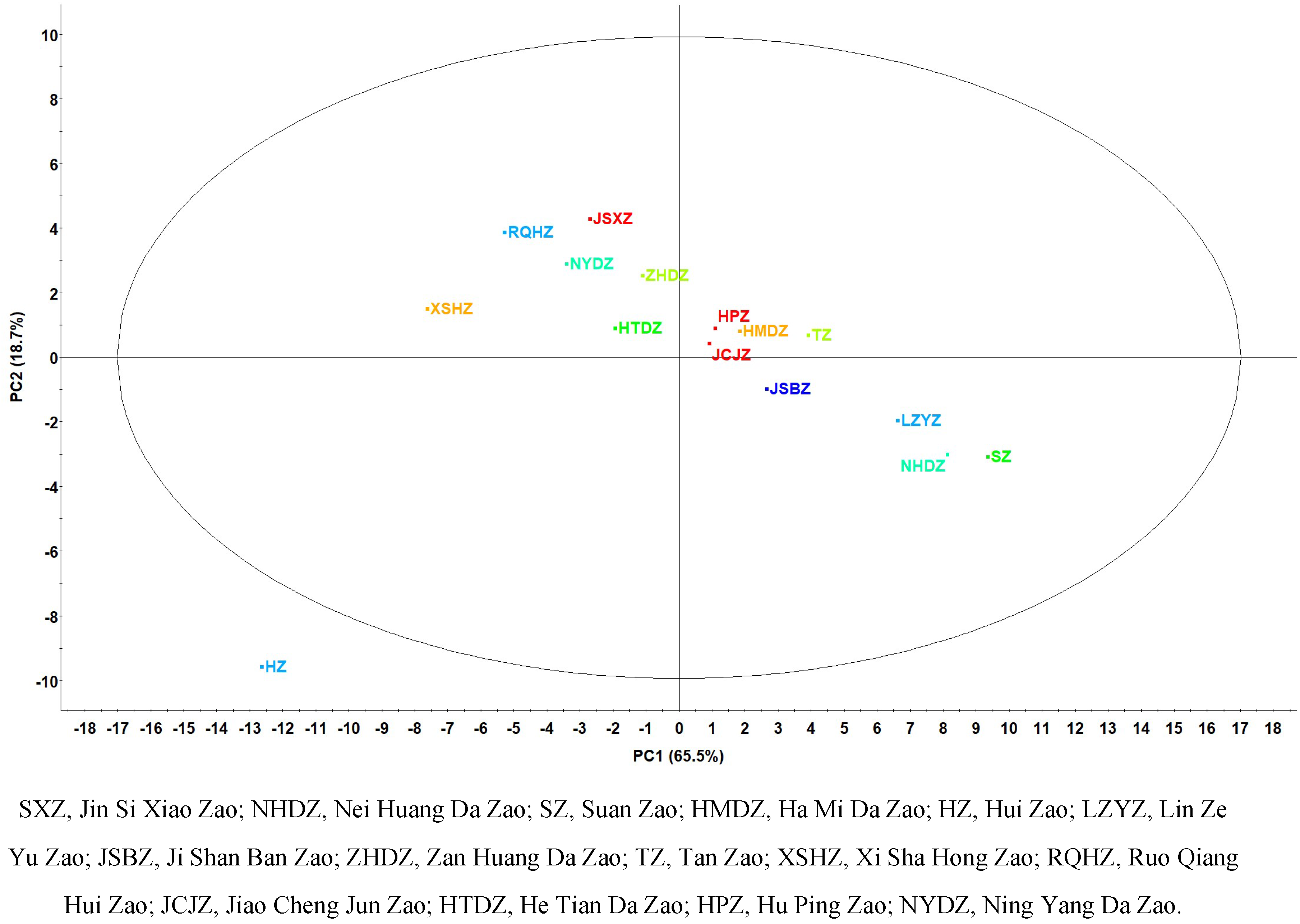 Preprints 138949 g002