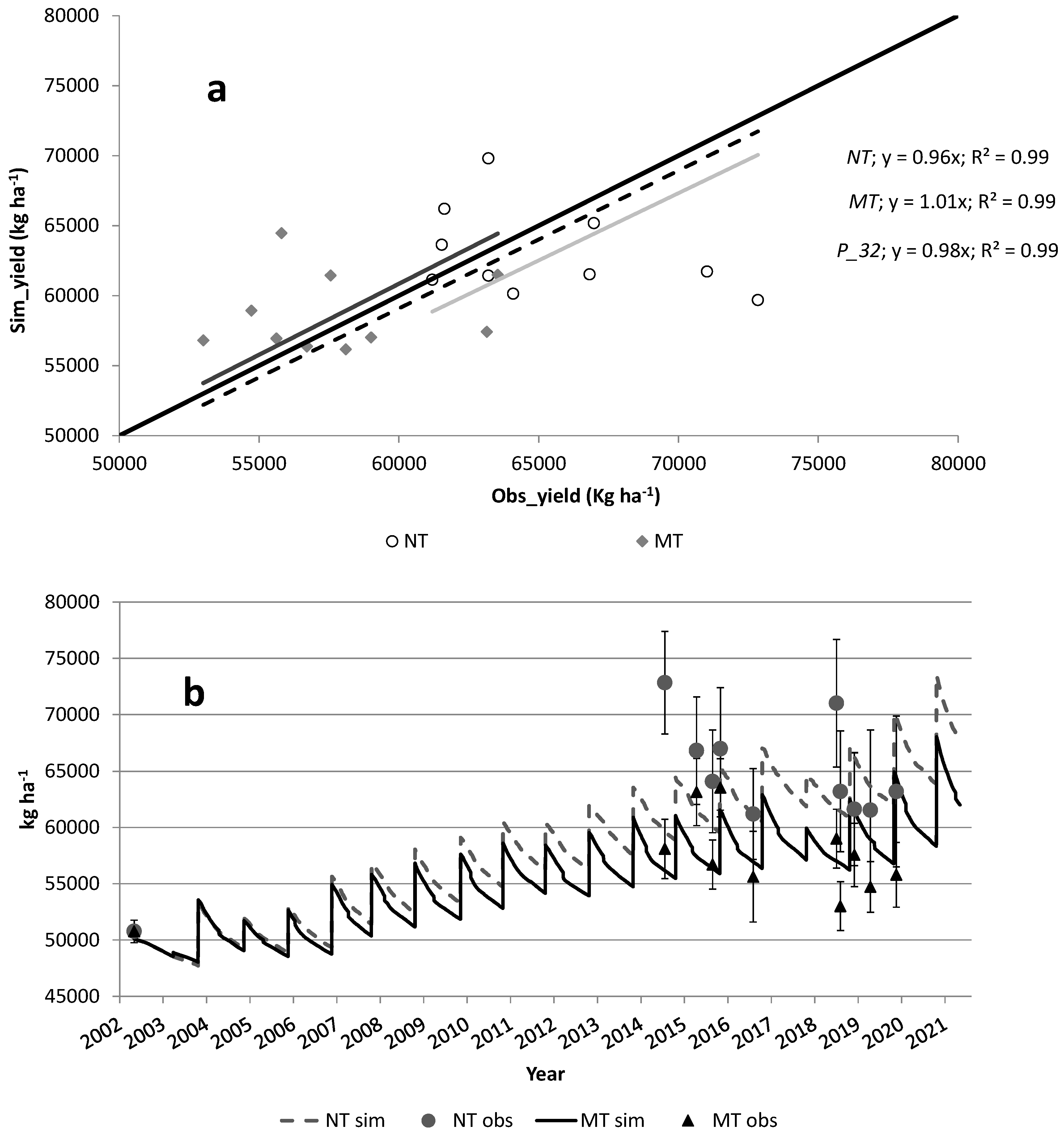 Preprints 94774 g004