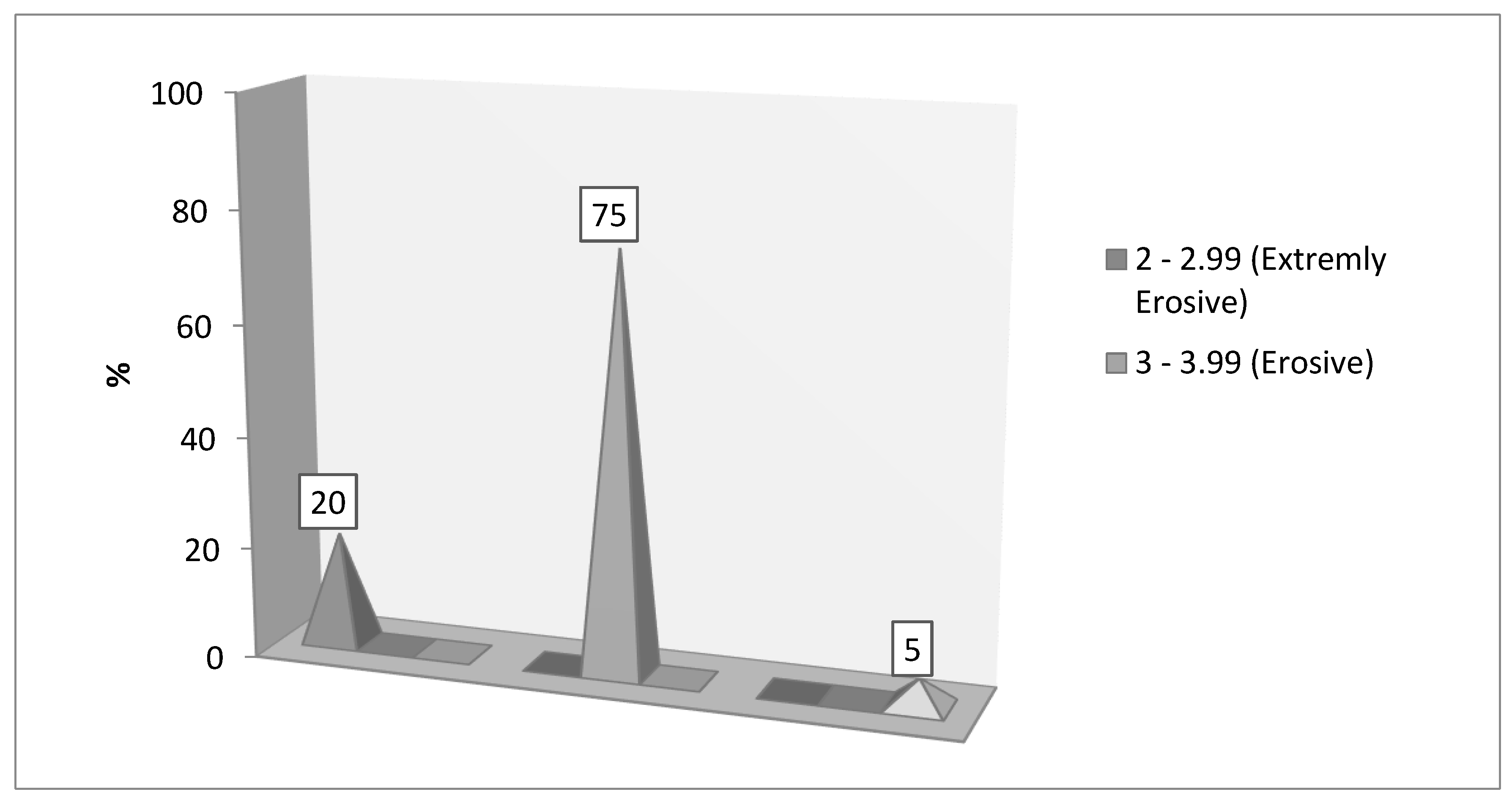 Preprints 106026 g001