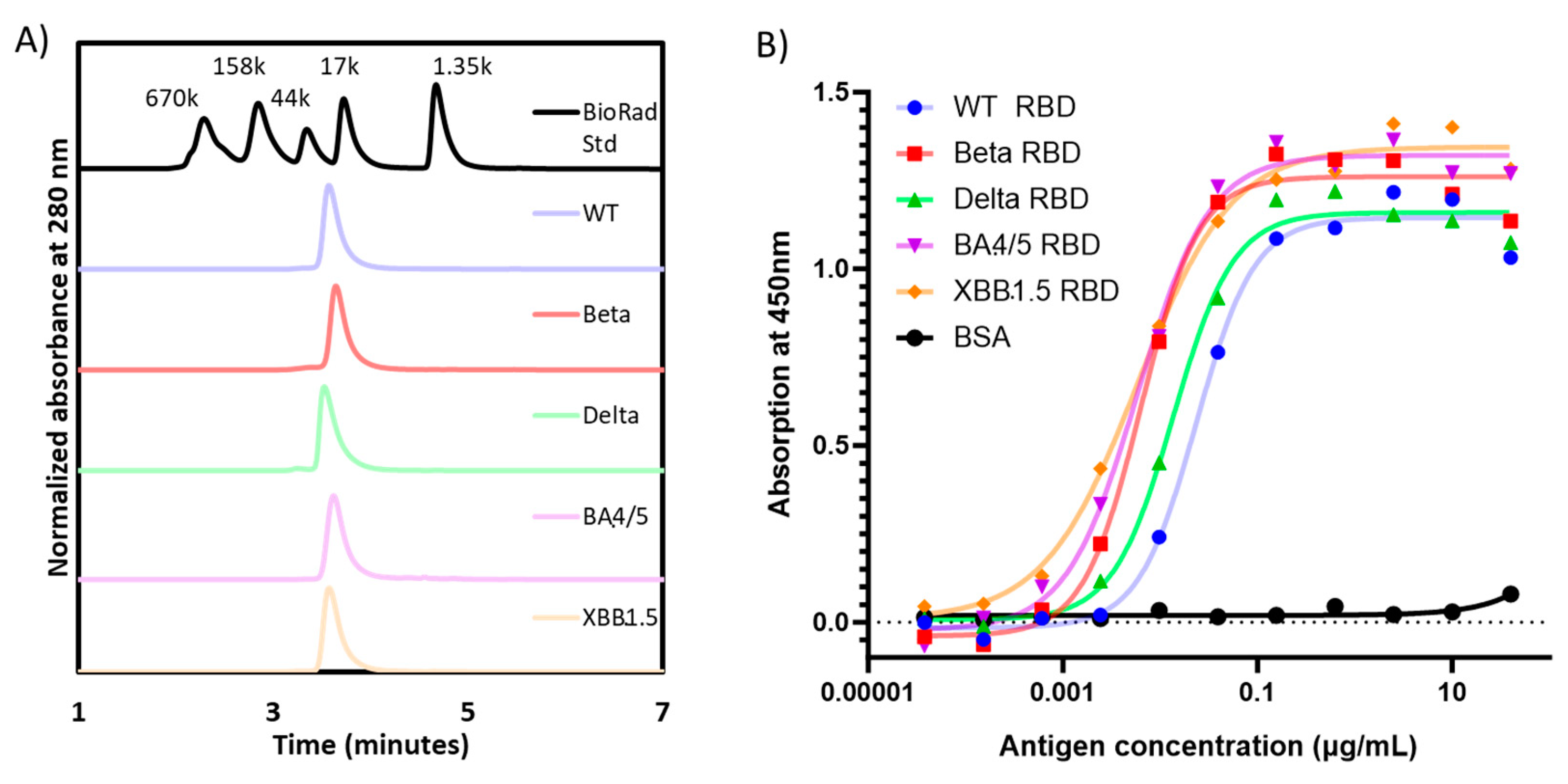 Preprints 86547 g002