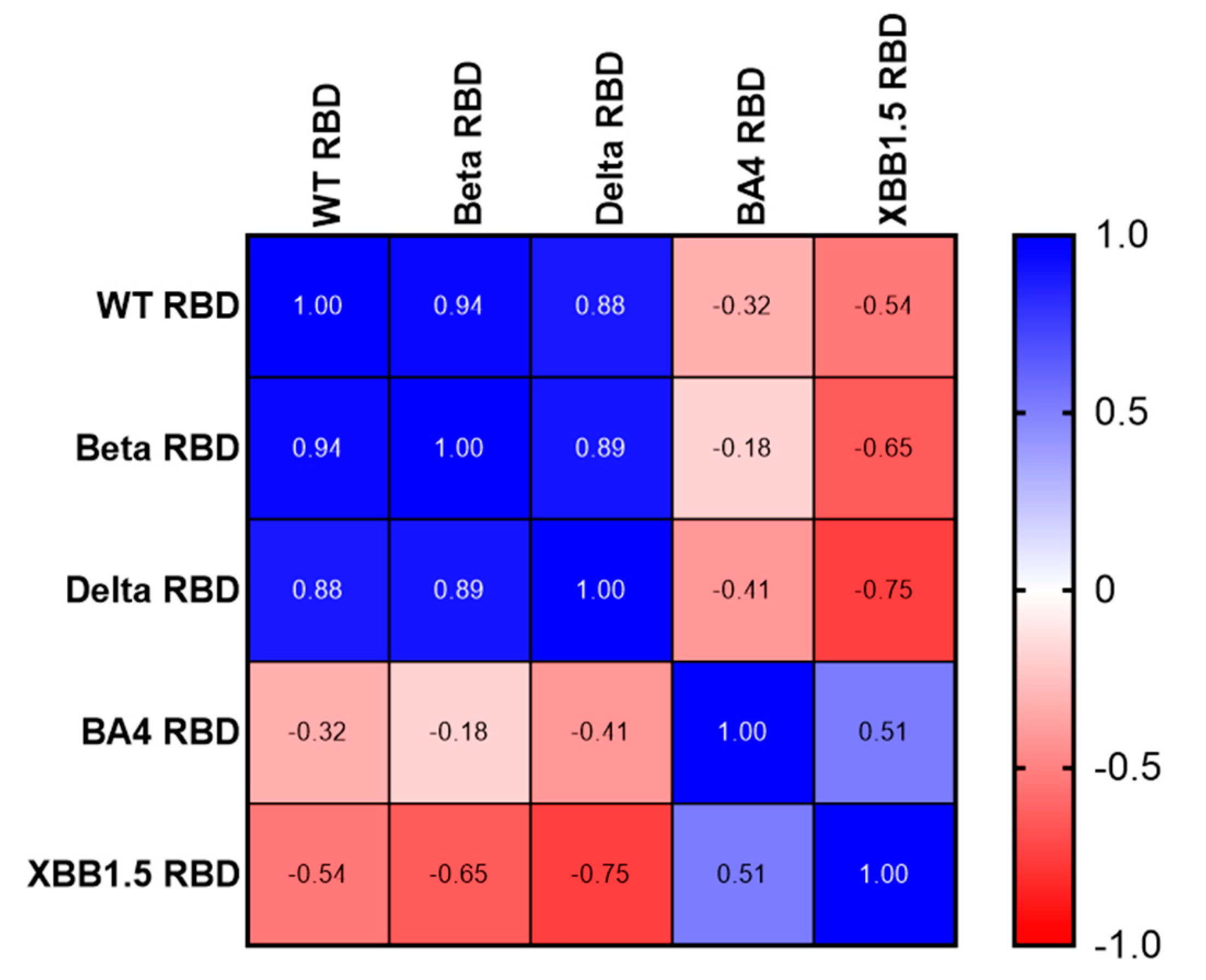 Preprints 86547 g005