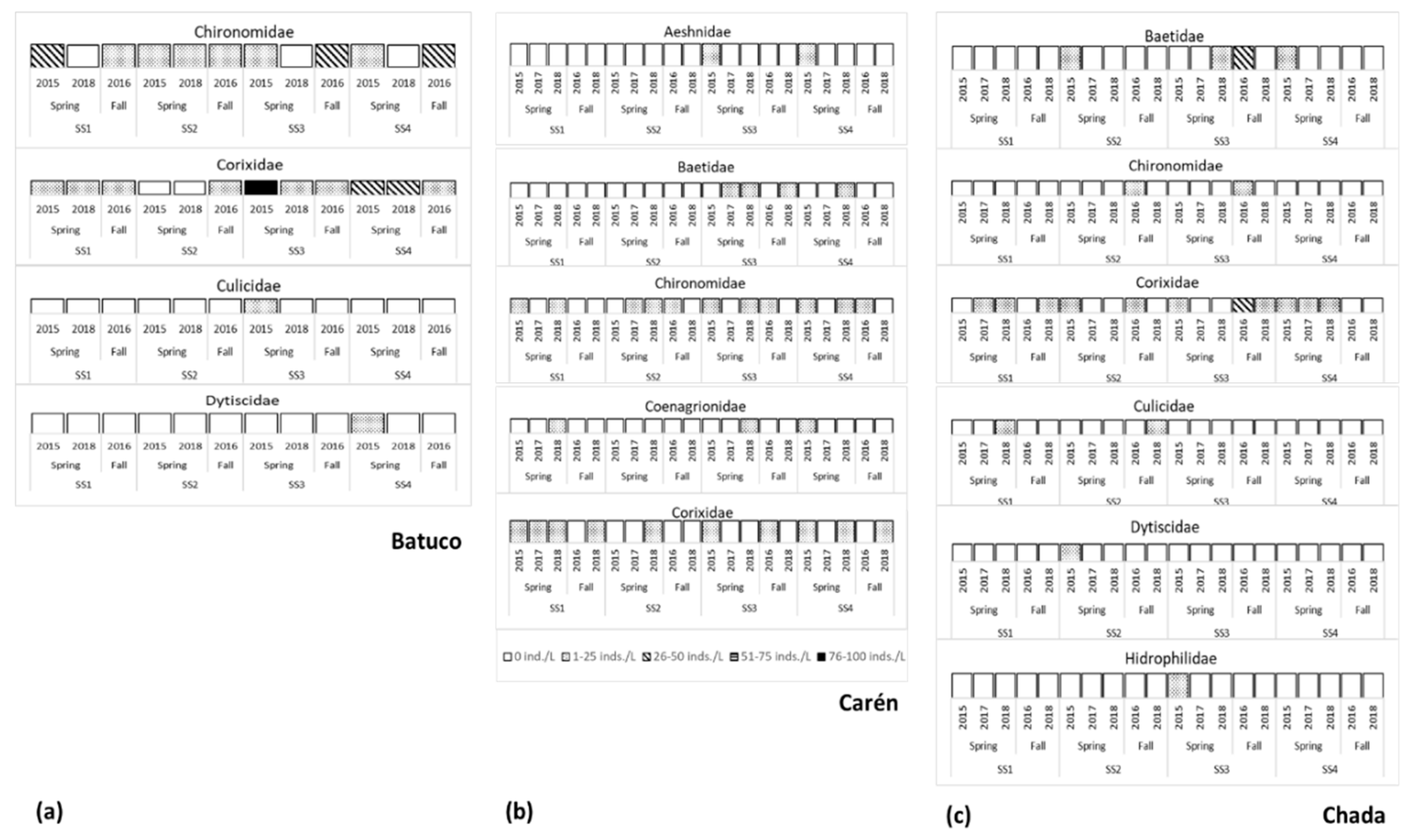 Preprints 115117 g003