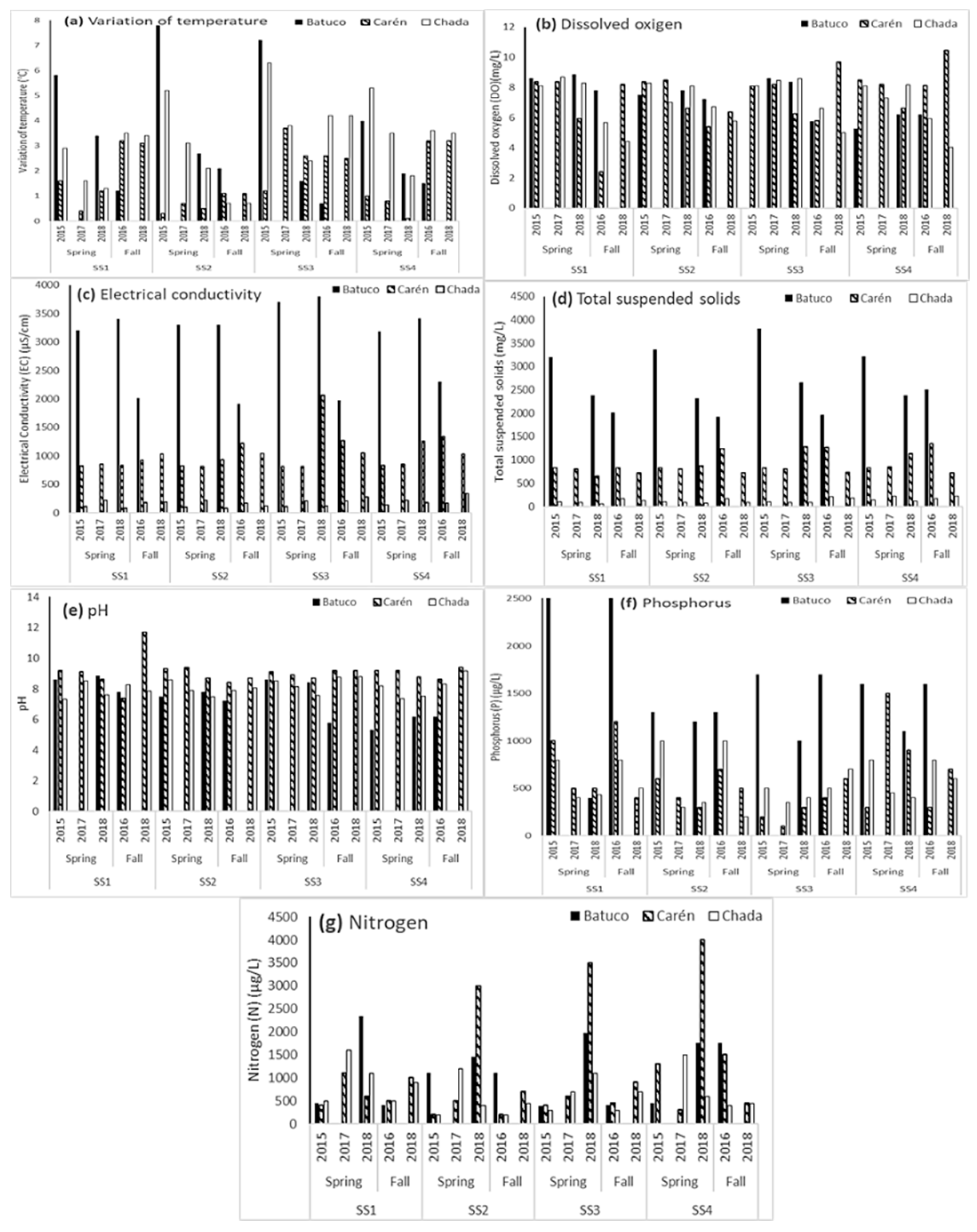 Preprints 115117 g005