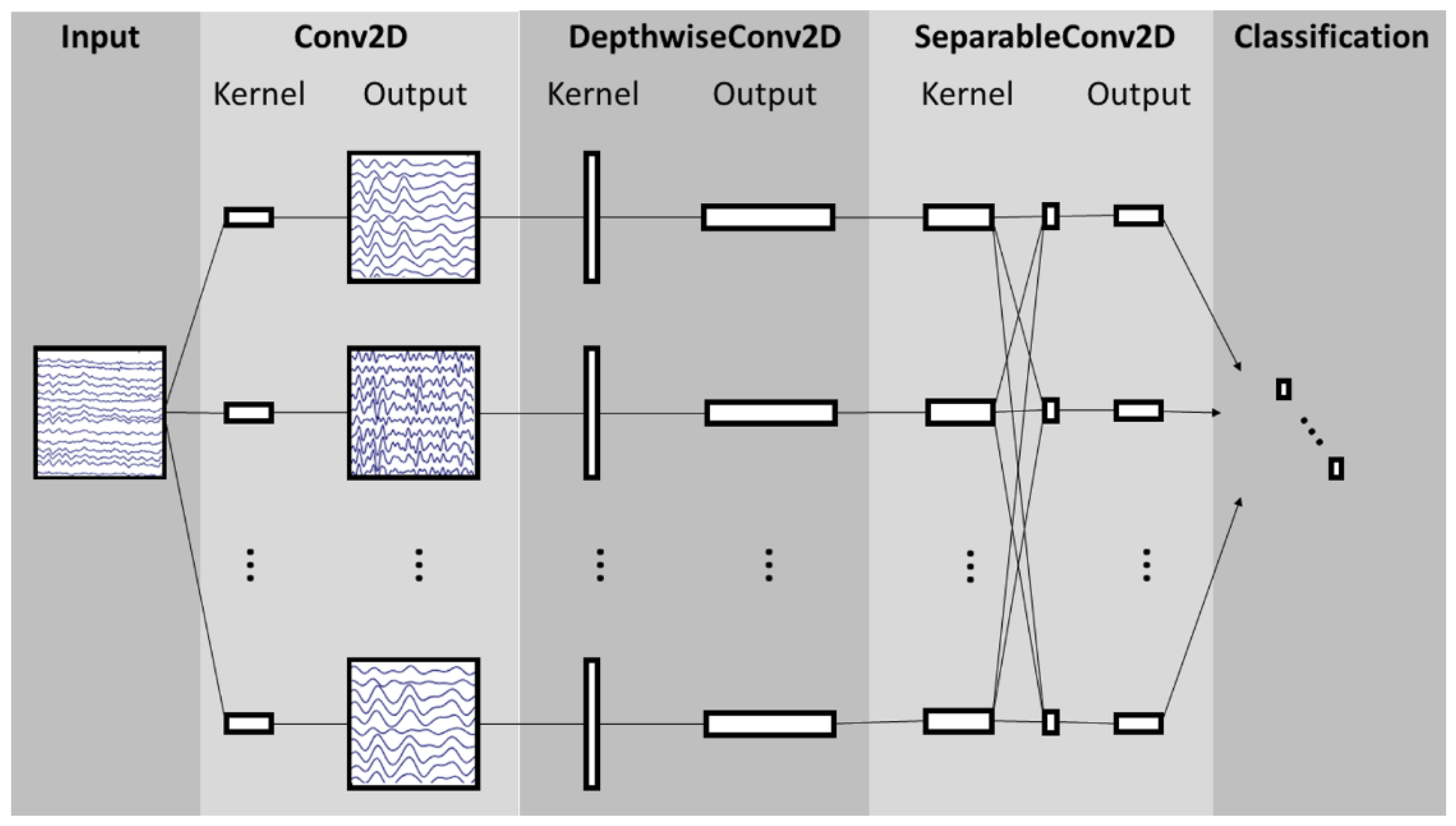 Preprints 111979 g004