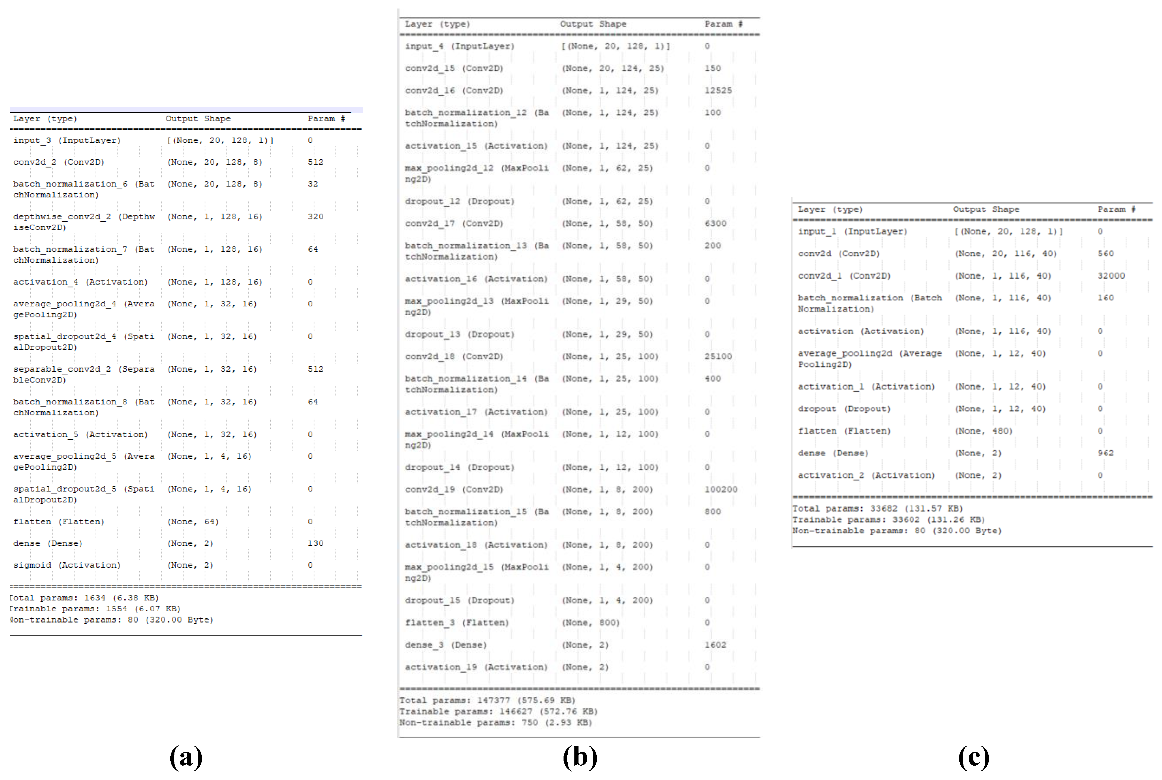 Preprints 111979 g007