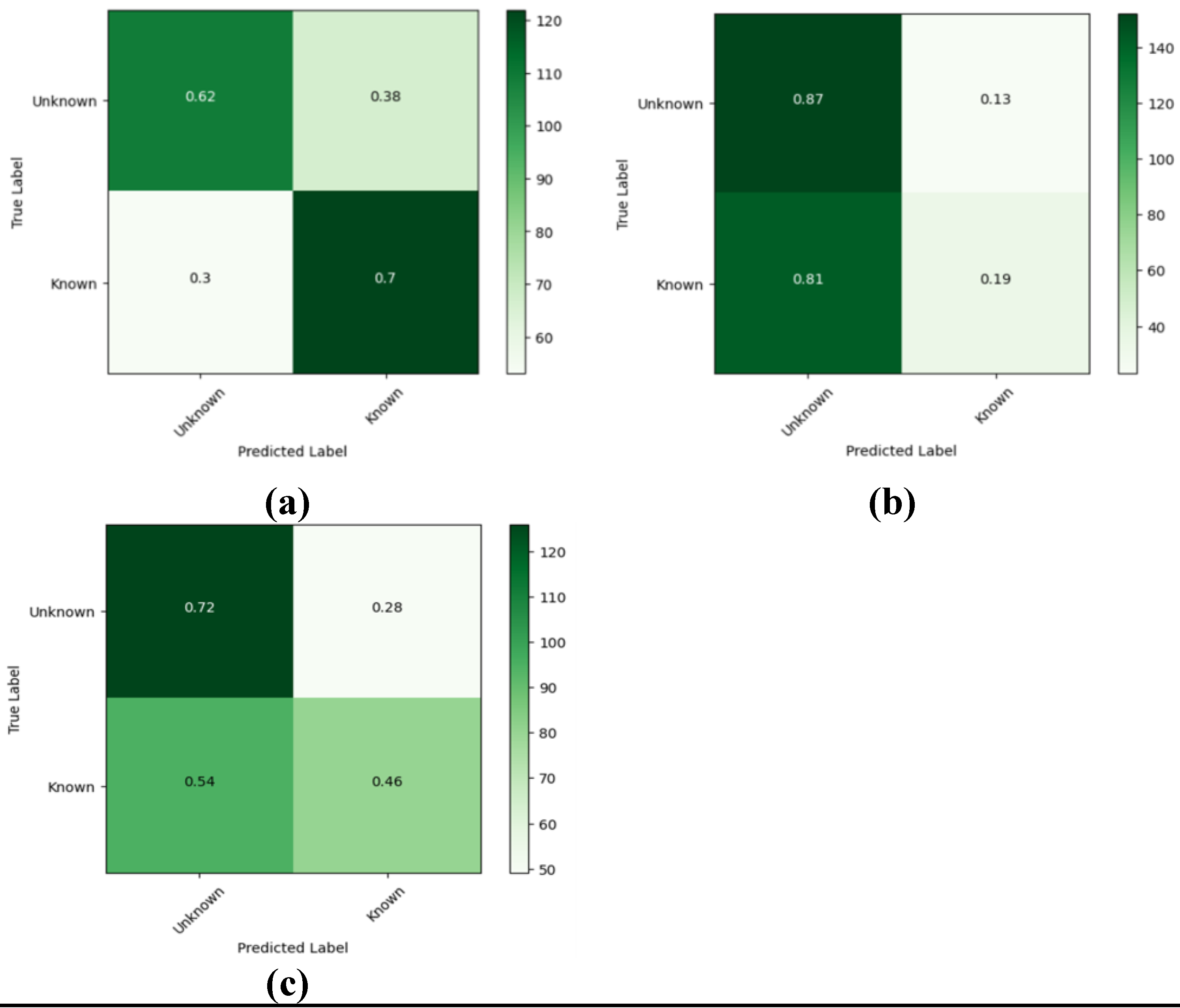 Preprints 111979 g009