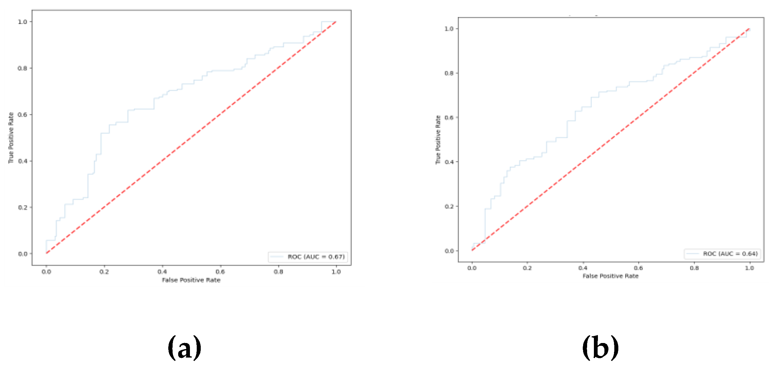 Preprints 111979 g010a