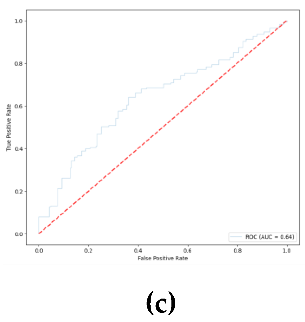 Preprints 111979 g010b