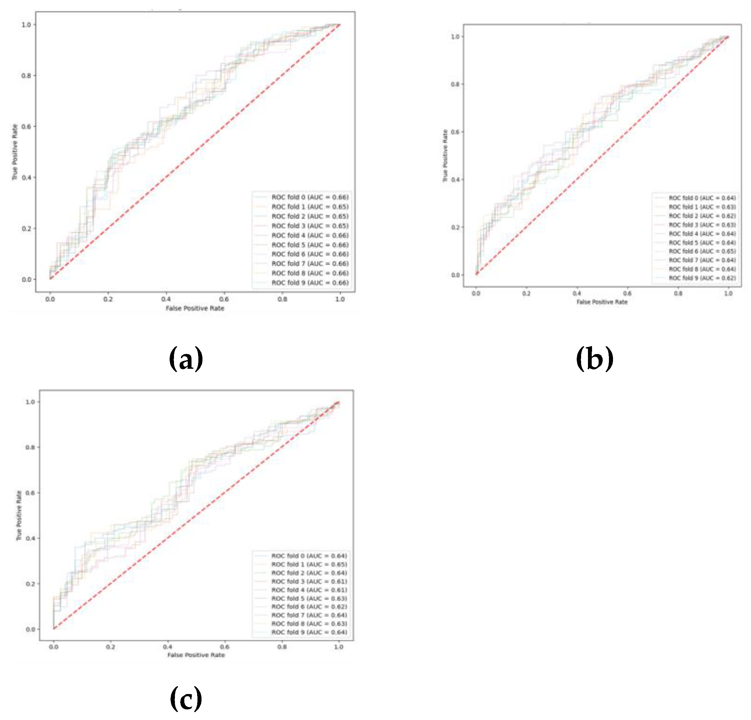 Preprints 111979 g011