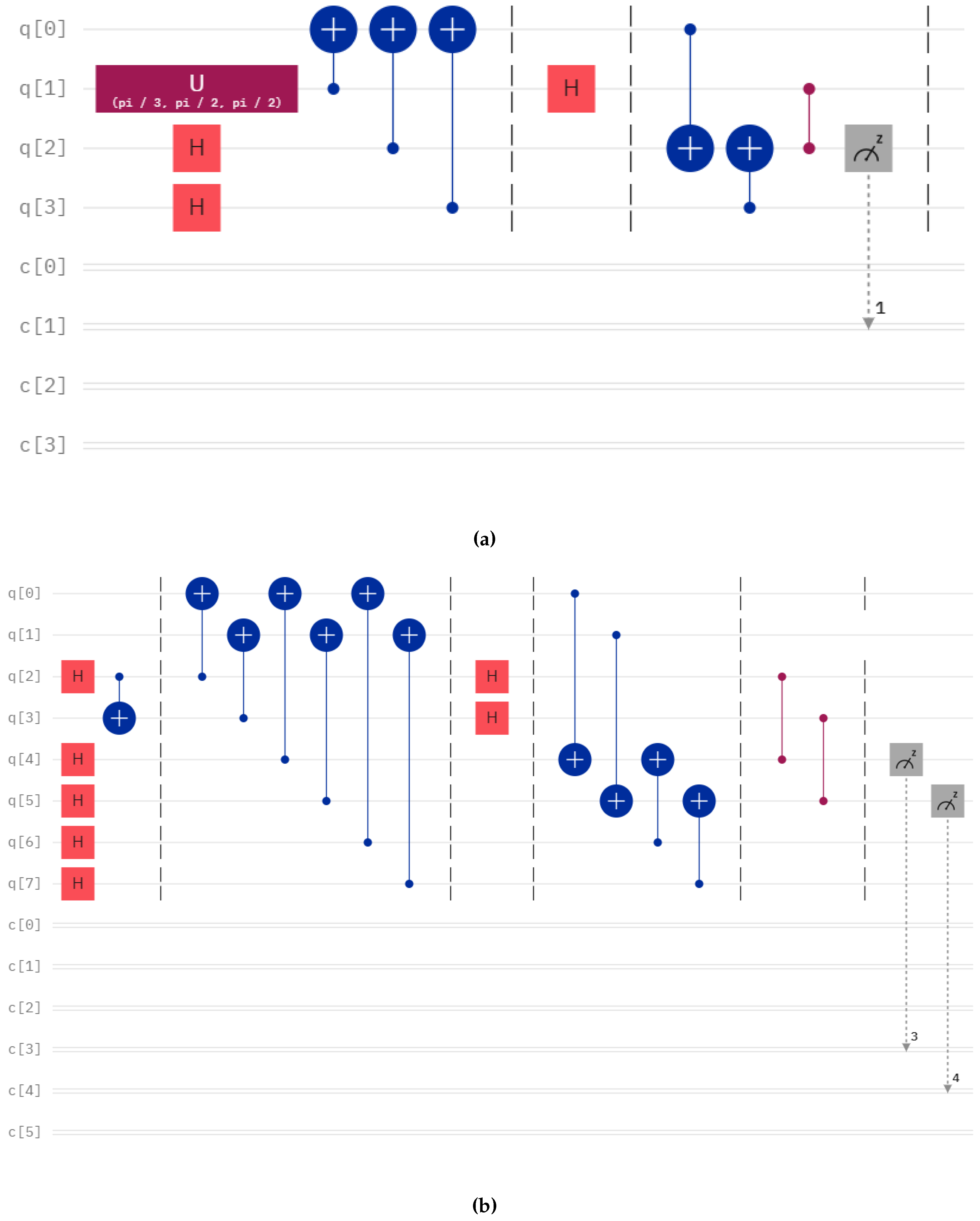 Preprints 107848 g004