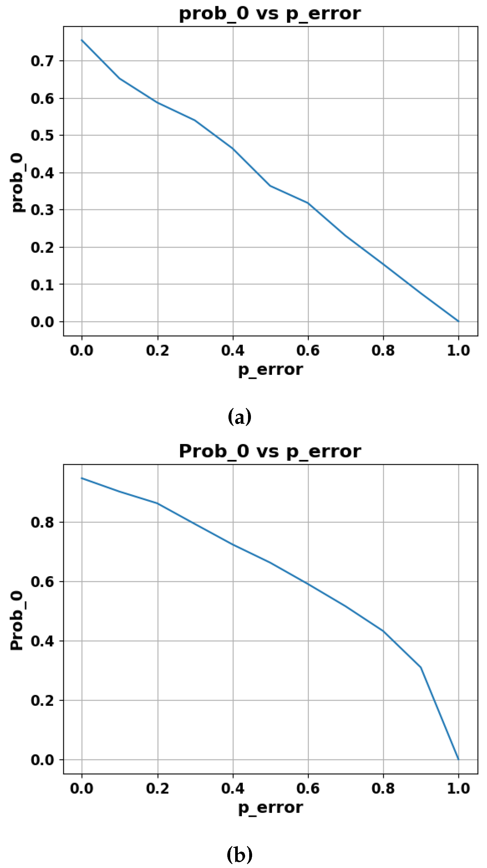 Preprints 107848 g005